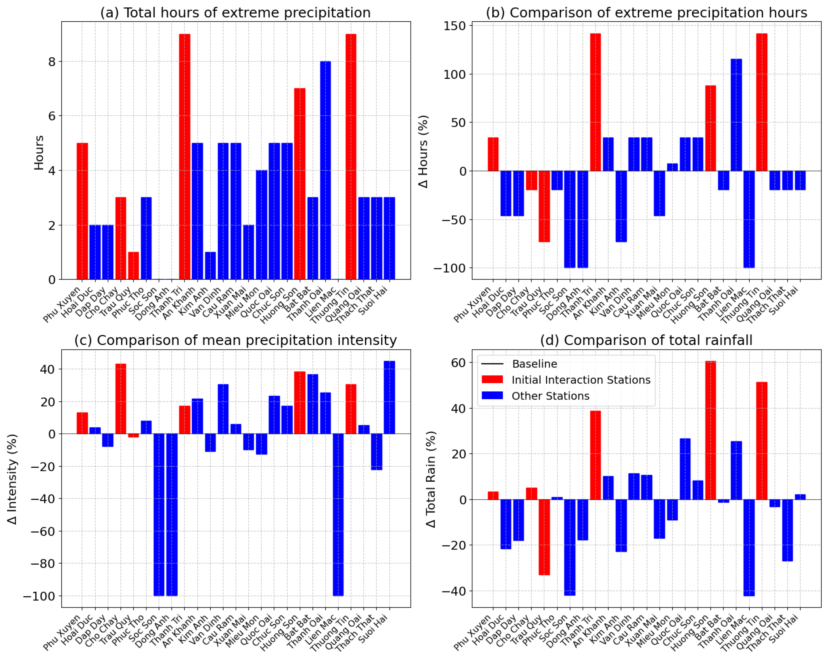 Remotesensing 17 01598 g013