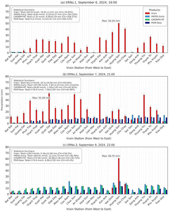 Remotesensing 17 01598 g0a1