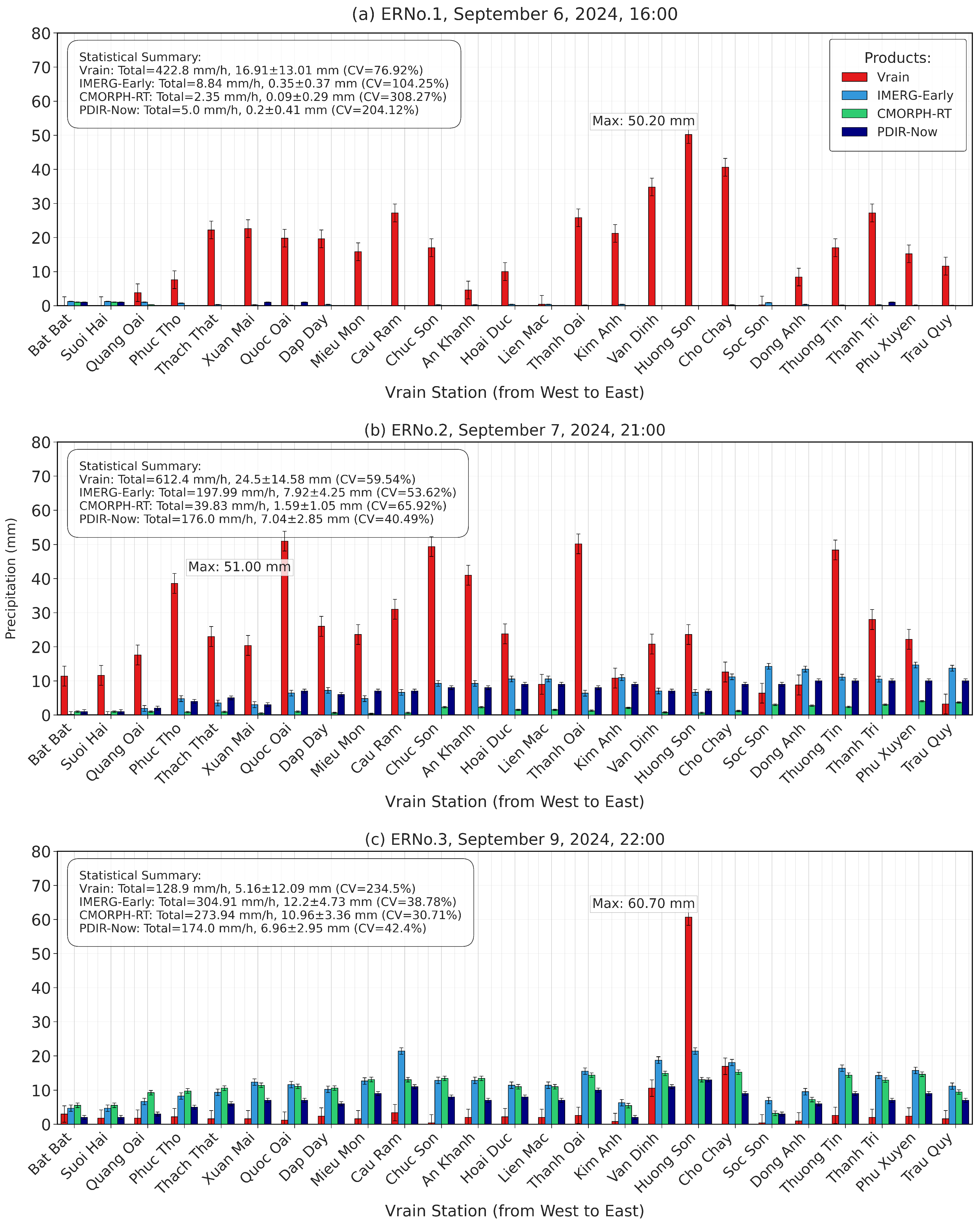 Remotesensing 17 01598 g0a1