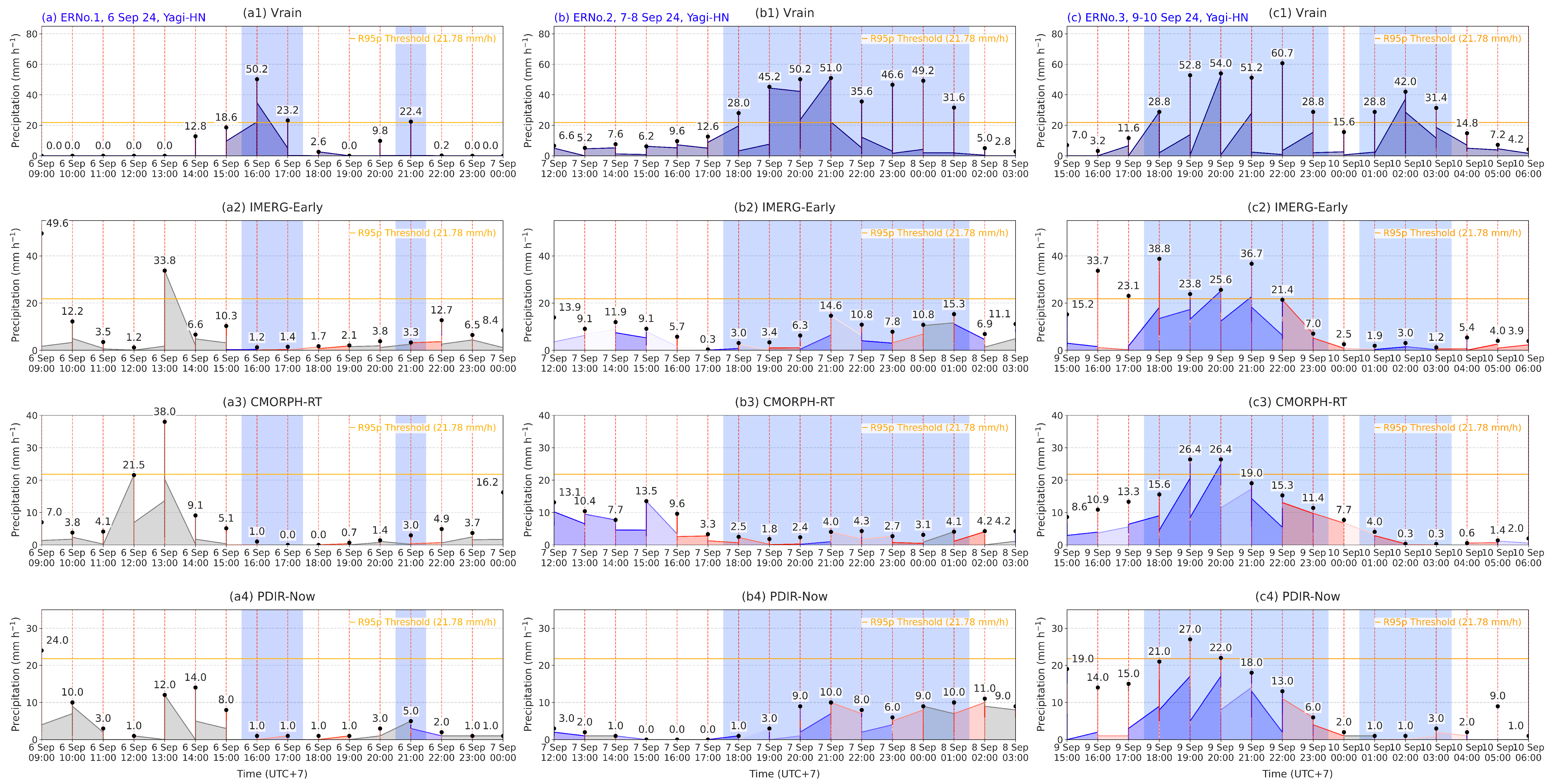 Remotesensing 17 01598 g0a2
