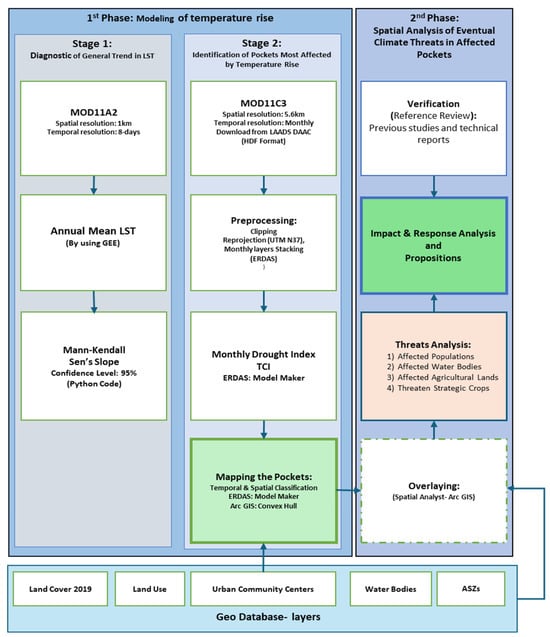 Remotesensing 17 01601 g002
