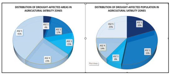 Remotesensing 17 01601 g005