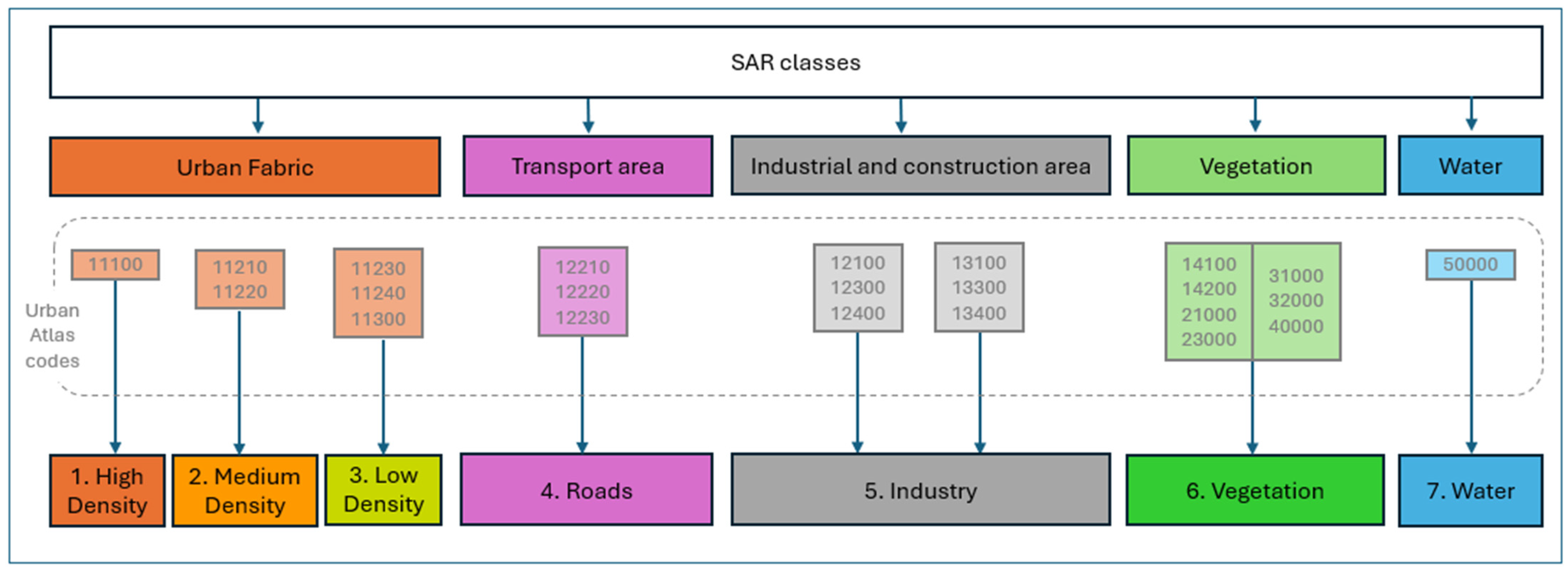 Remotesensing 17 01606 g002