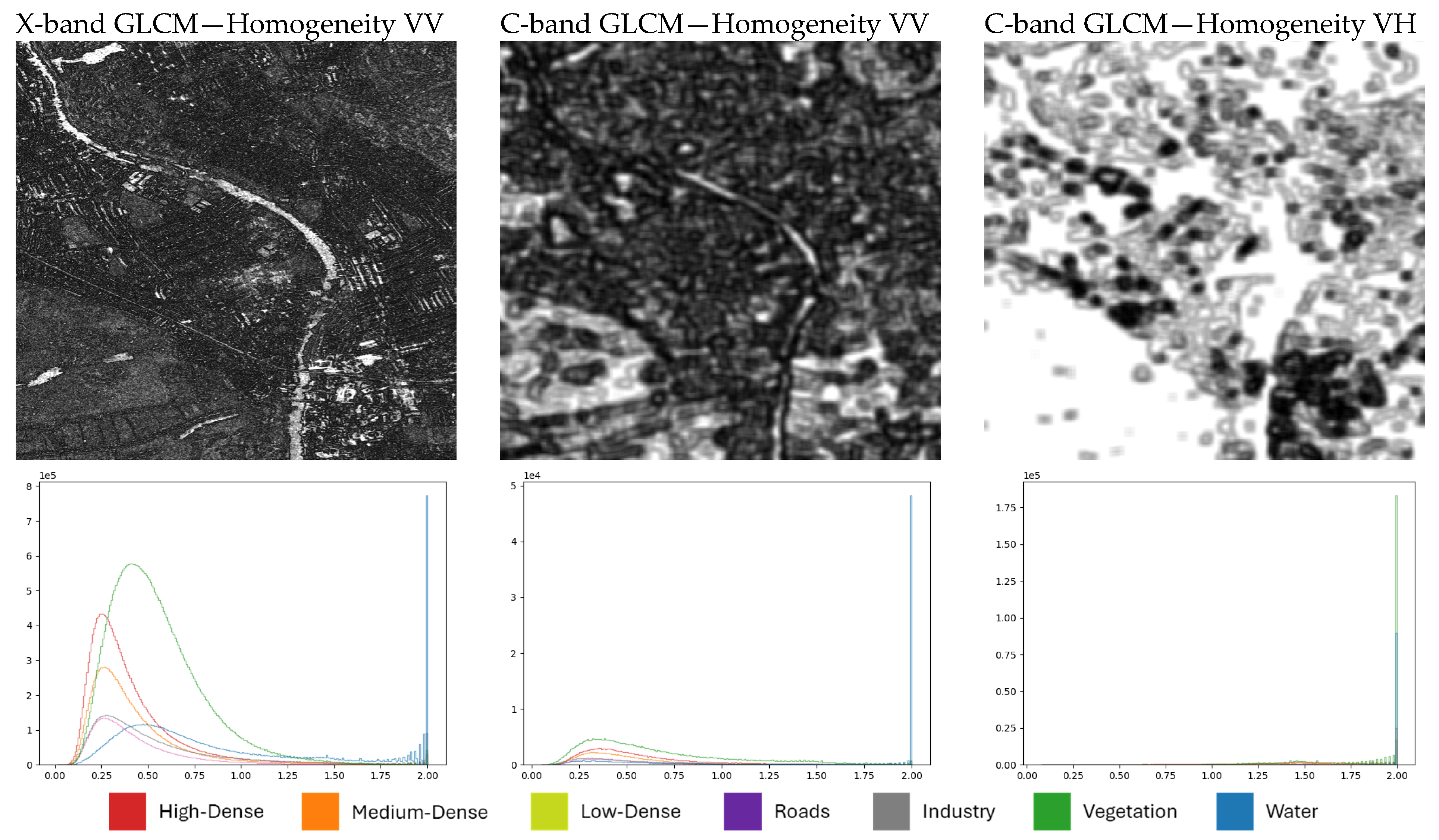 Remotesensing 17 01606 g007