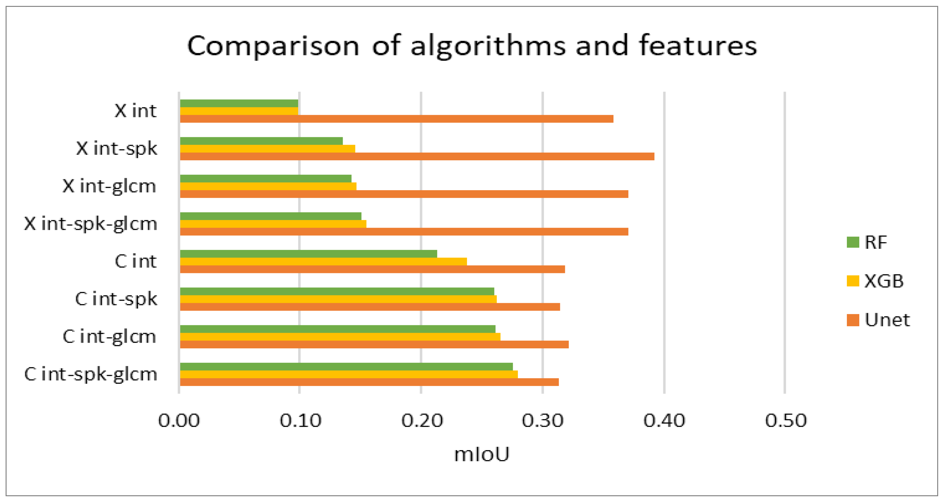 Remotesensing 17 01606 g008