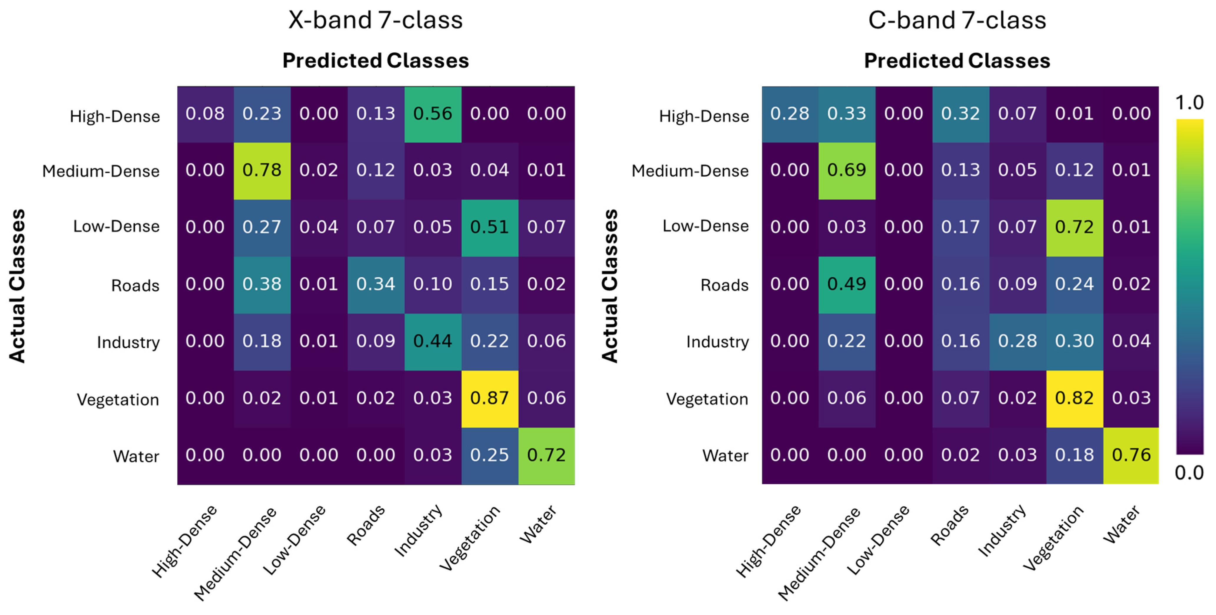 Remotesensing 17 01606 g010