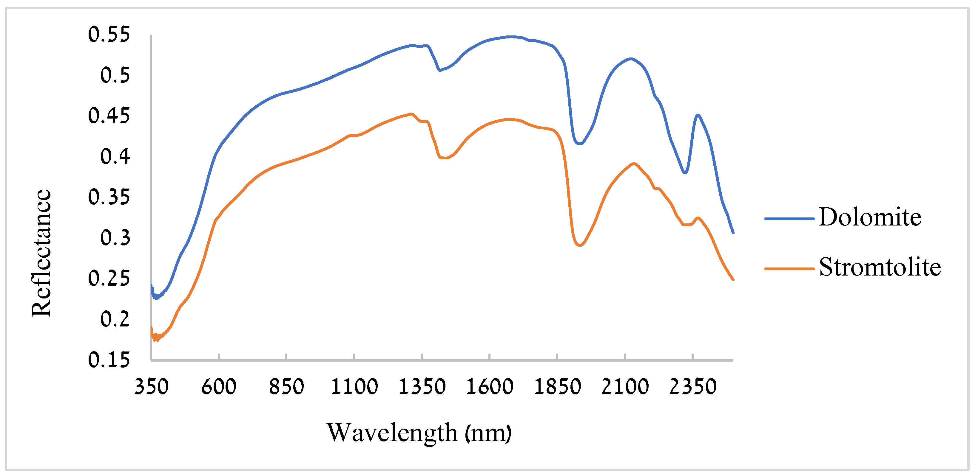 Remotesensing 17 01613 g005