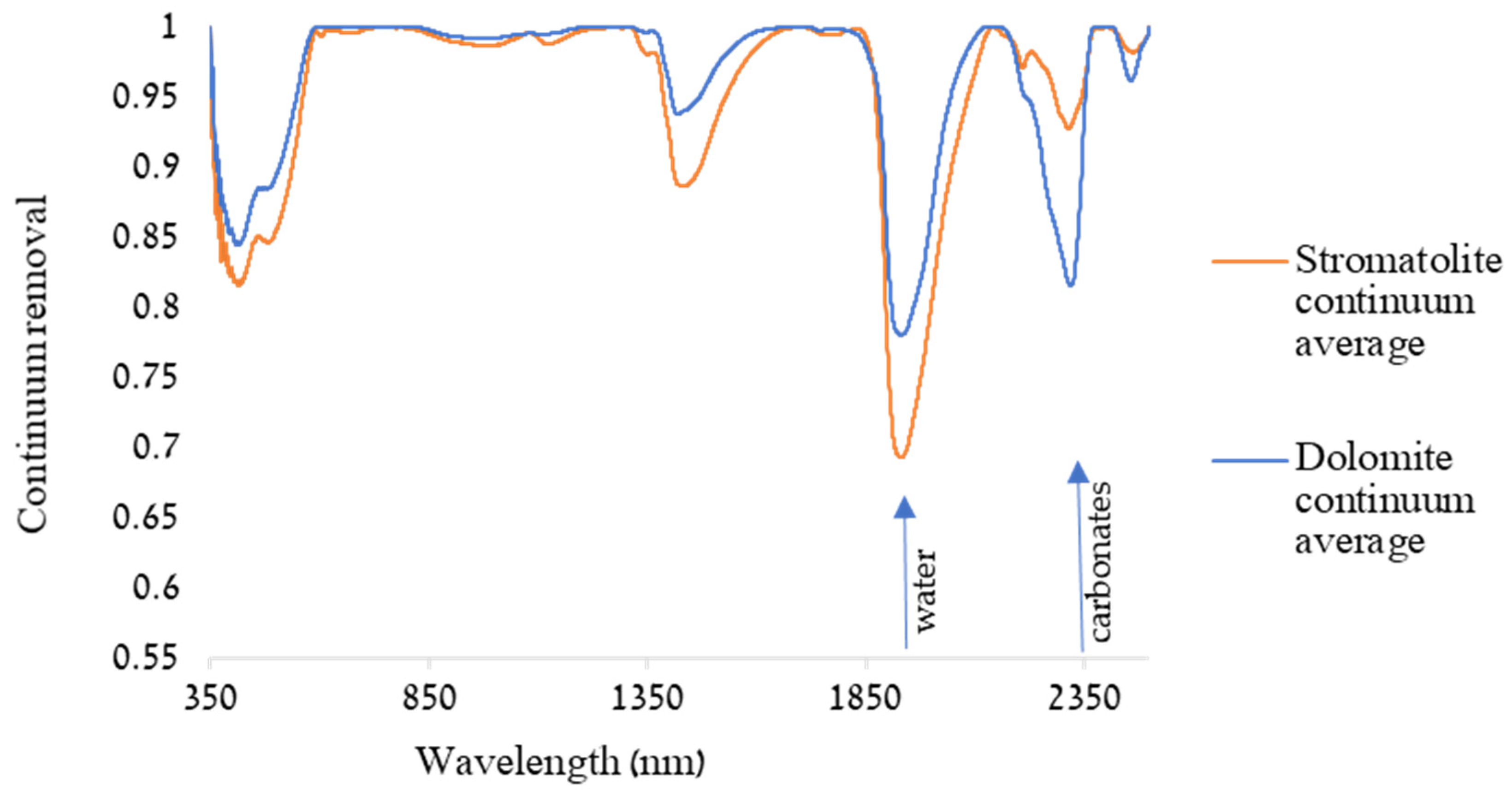 Remotesensing 17 01613 g006