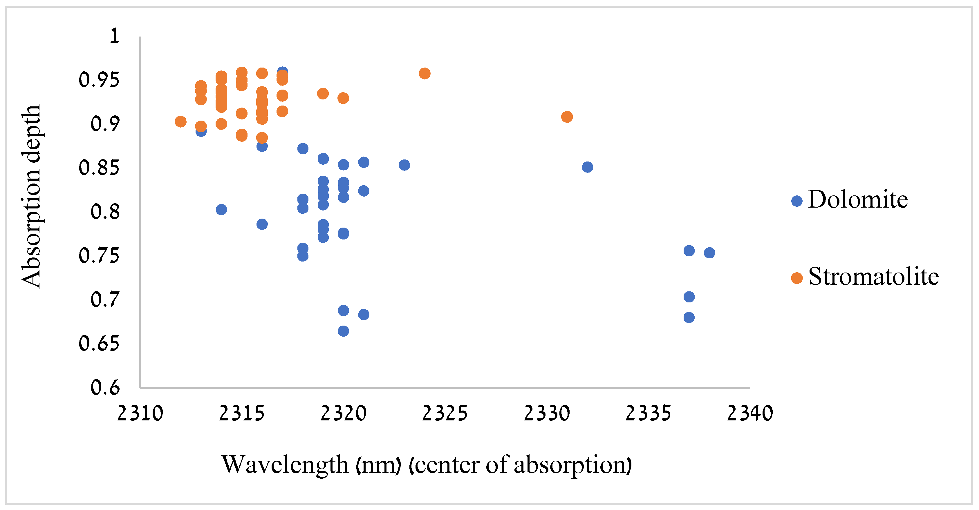 Remotesensing 17 01613 g007