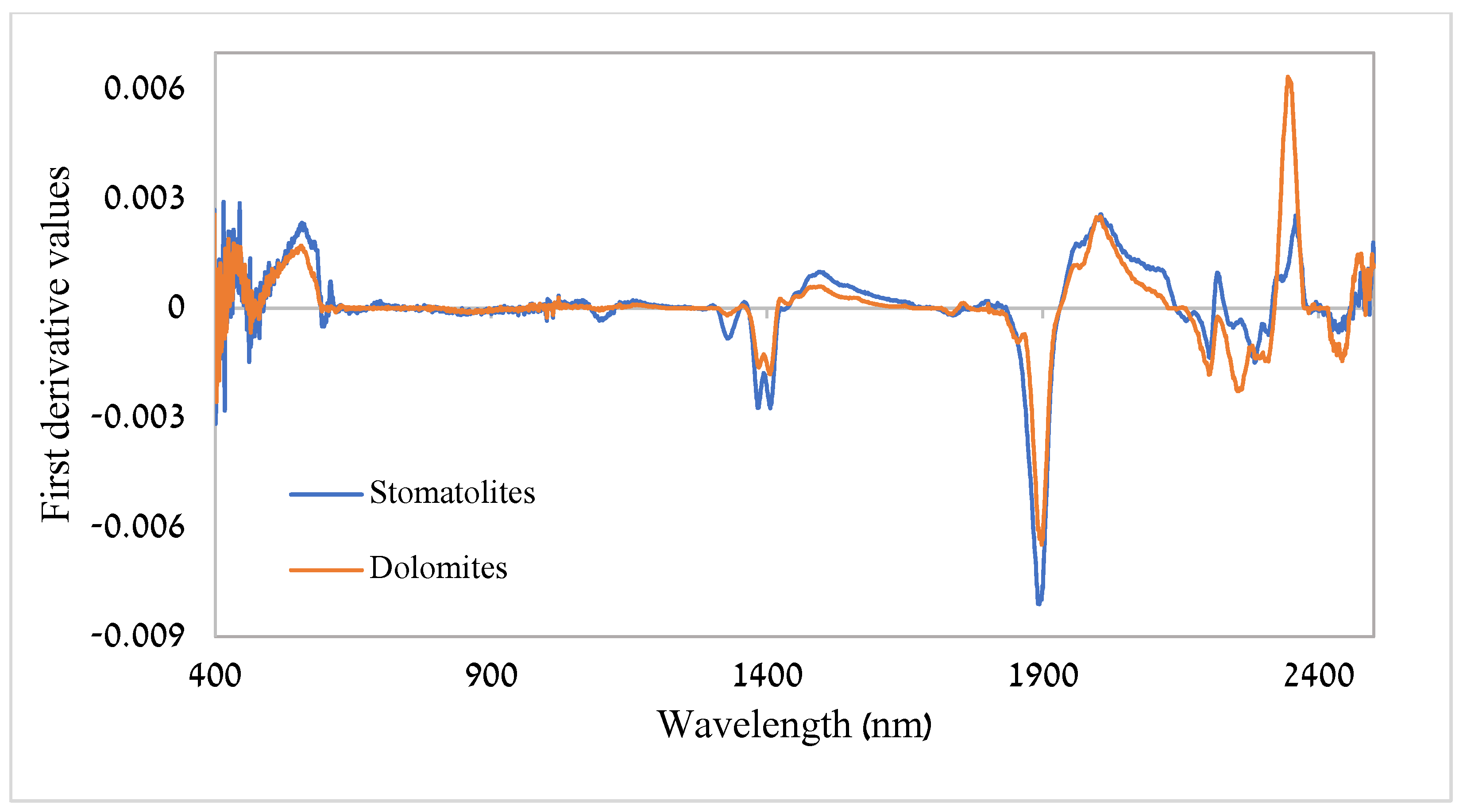 Remotesensing 17 01613 g008