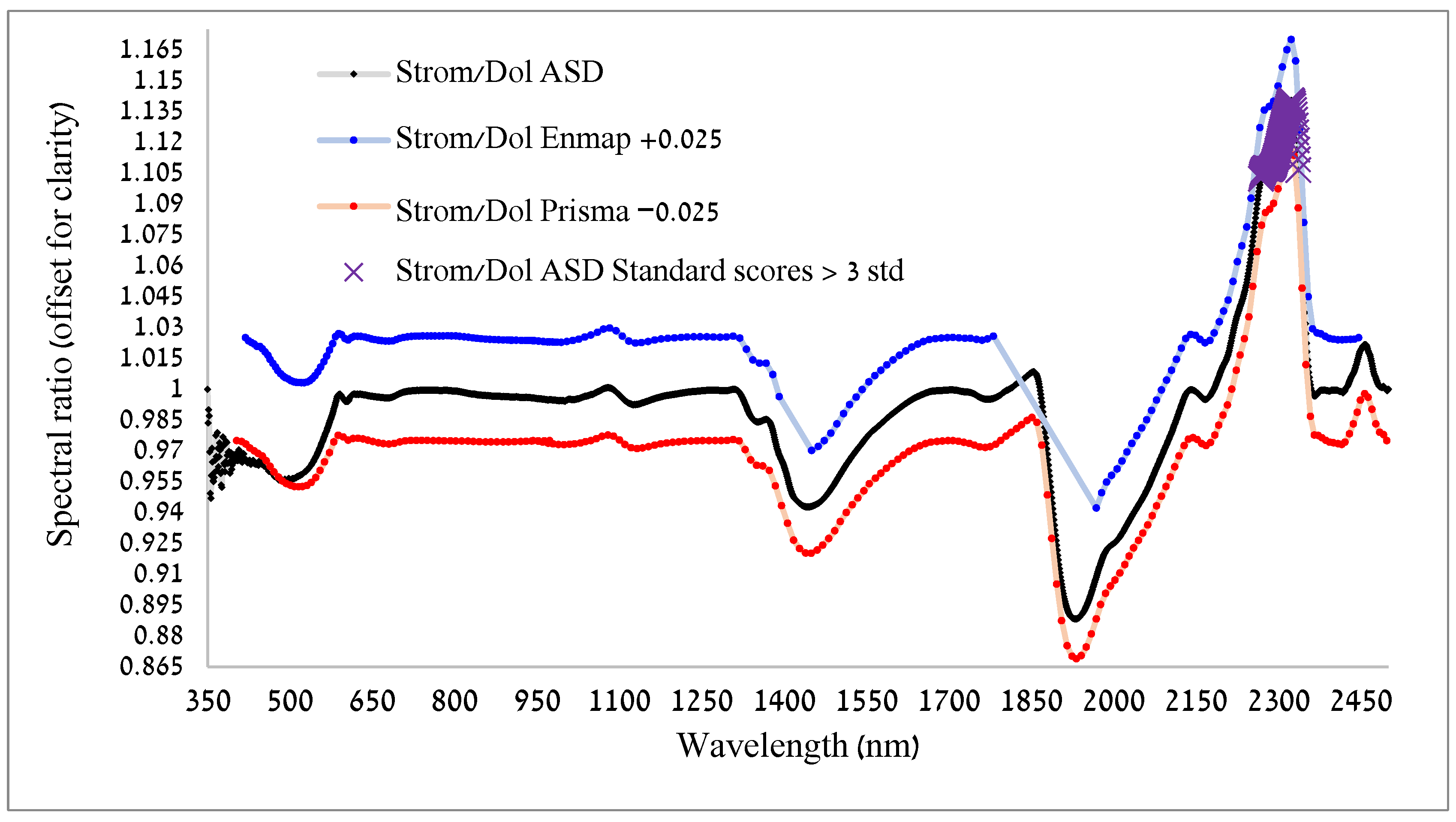 Remotesensing 17 01613 g009