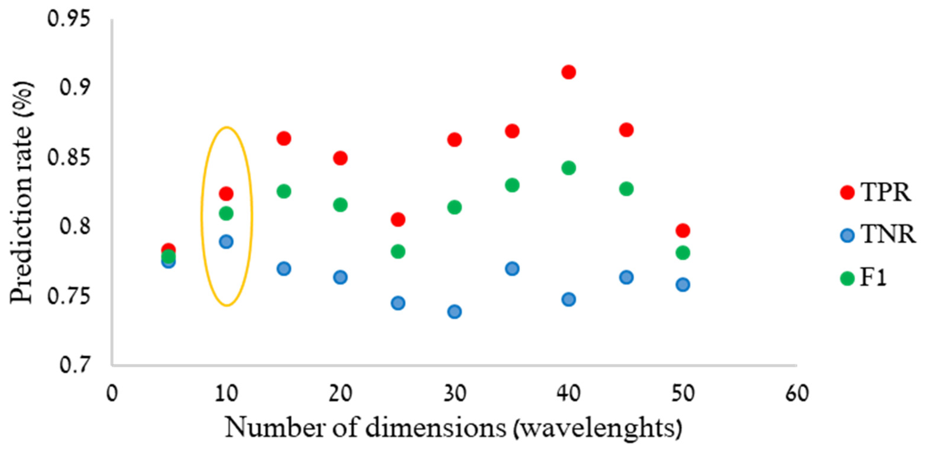 Remotesensing 17 01613 g010