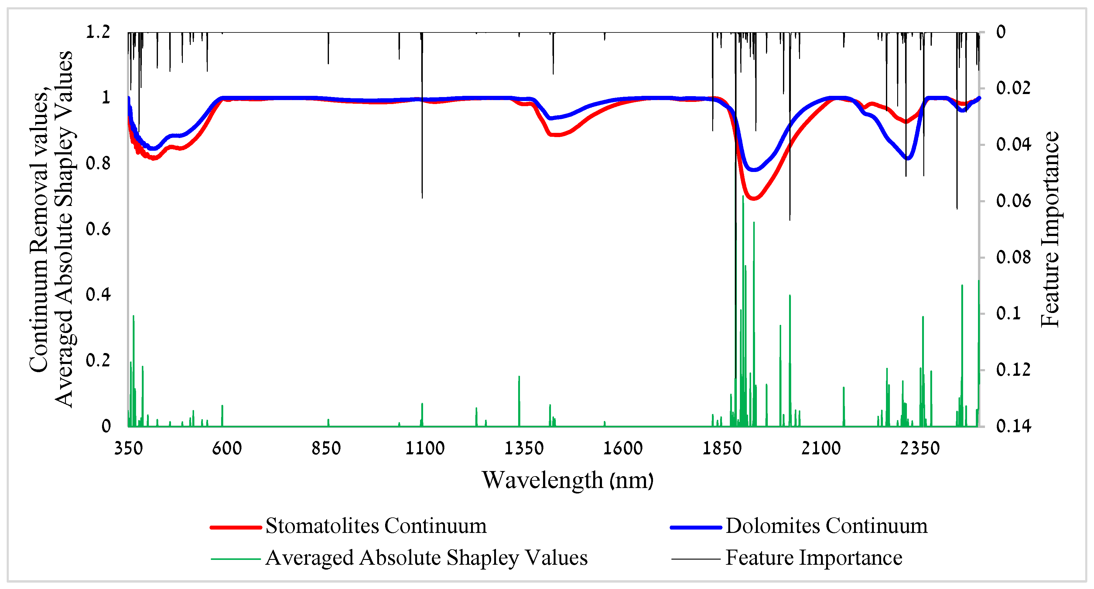 Remotesensing 17 01613 g011