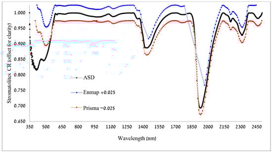 Remotesensing 17 01613 g0a2