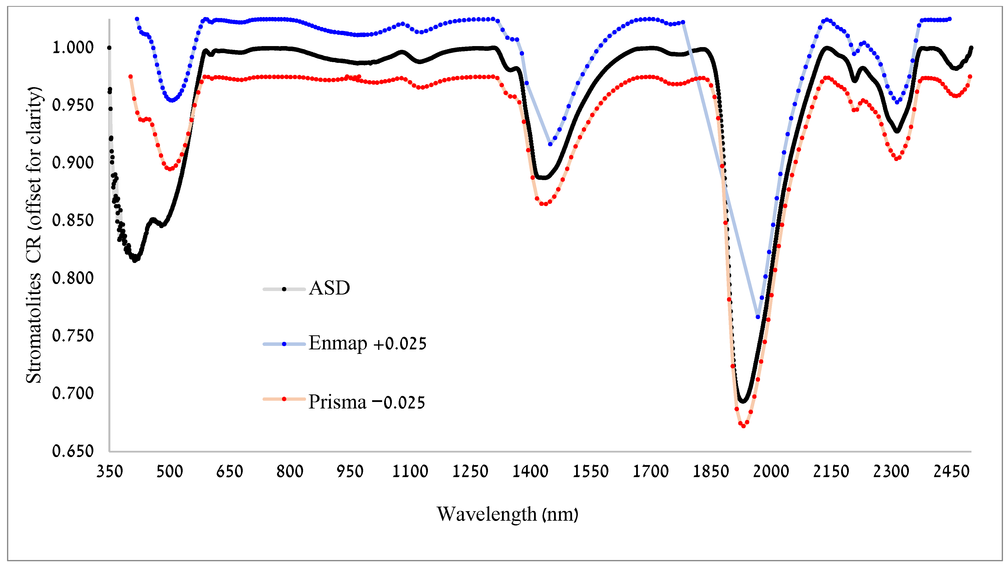 Remotesensing 17 01613 g0a2