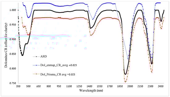 Remotesensing 17 01613 g0a3