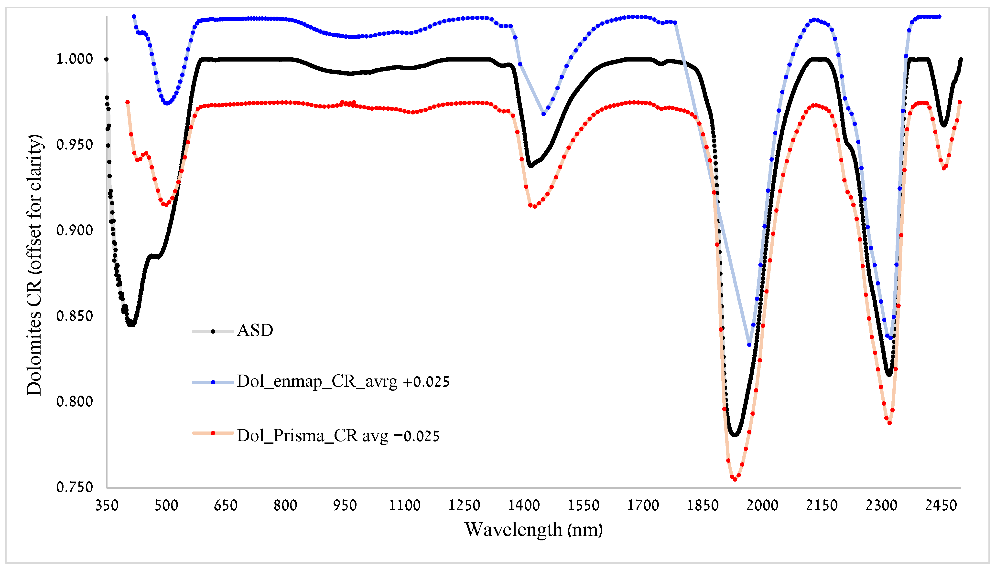 Remotesensing 17 01613 g0a3