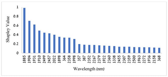 Remotesensing 17 01613 g0a4