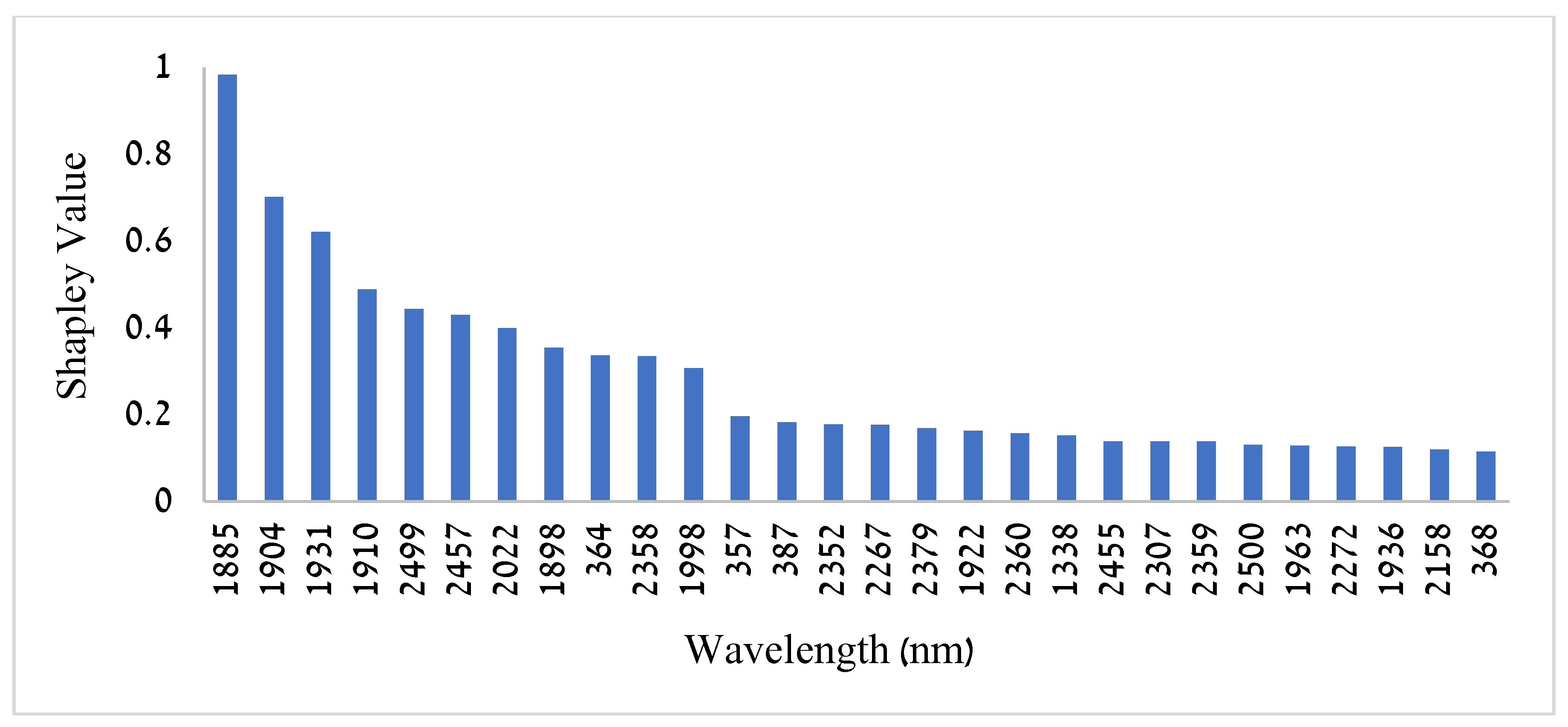 Remotesensing 17 01613 g0a4