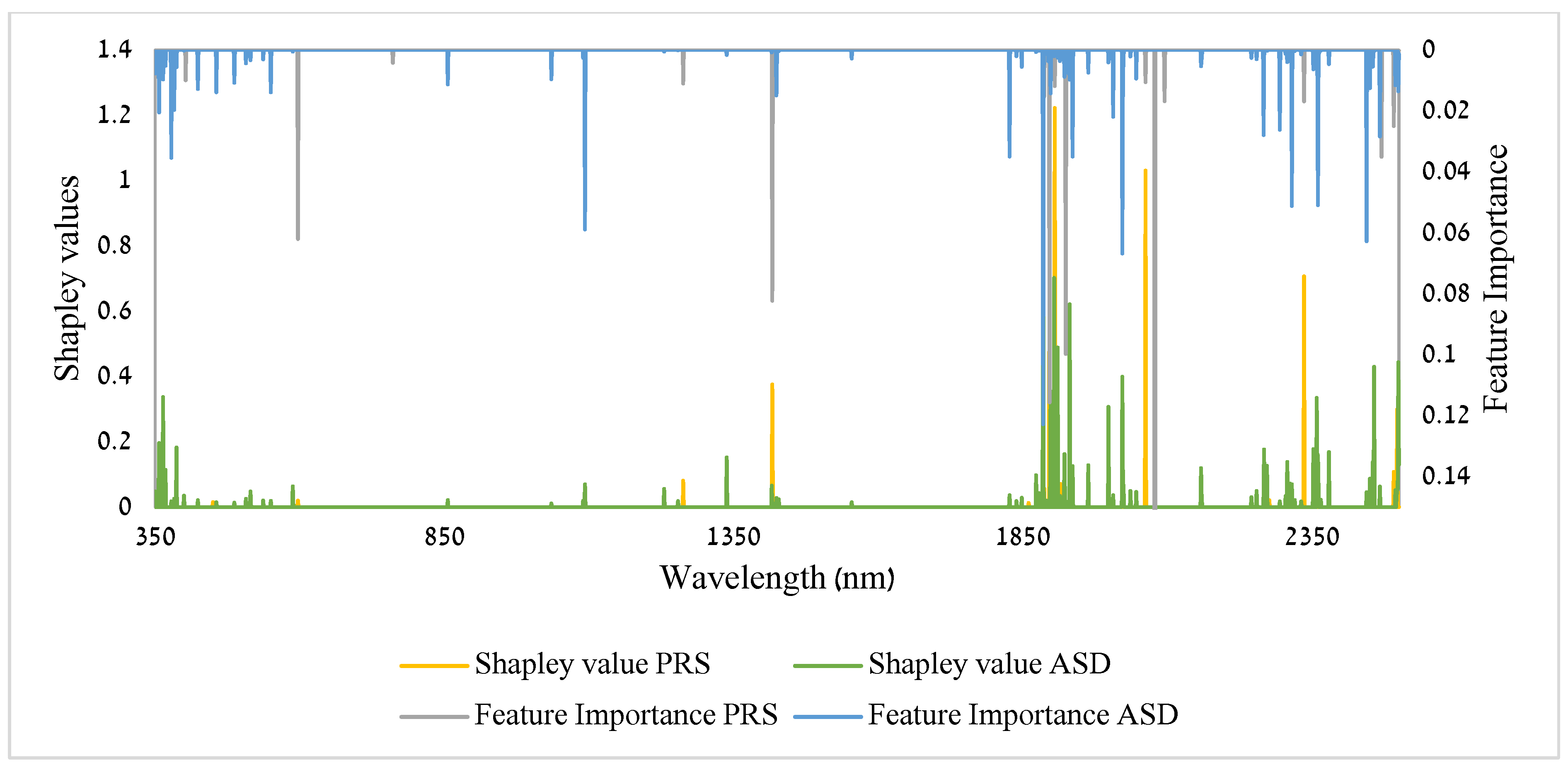 Remotesensing 17 01613 g0a5