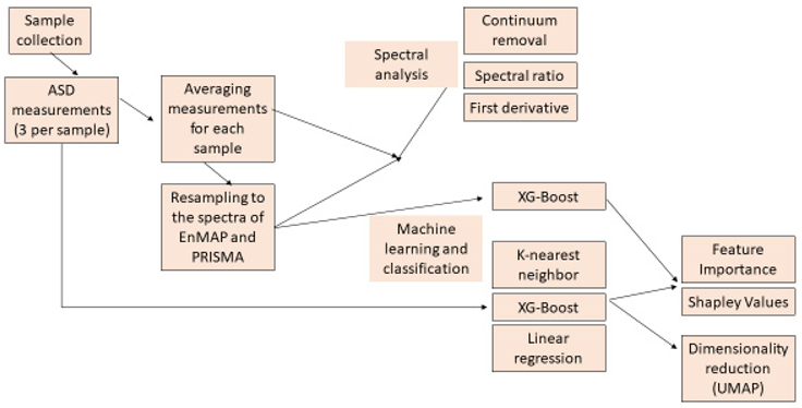 Remotesensing 17 01613 i001