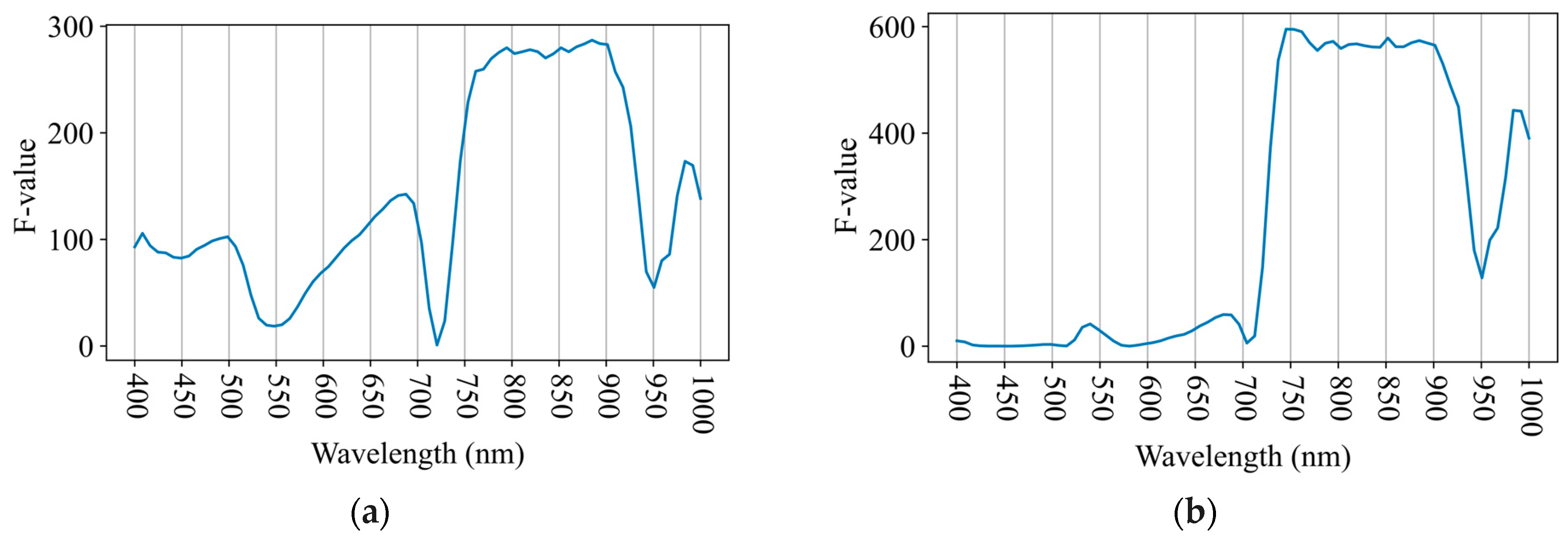 Remotesensing 17 01626 g009a Remotesensing 17 01626 g009a