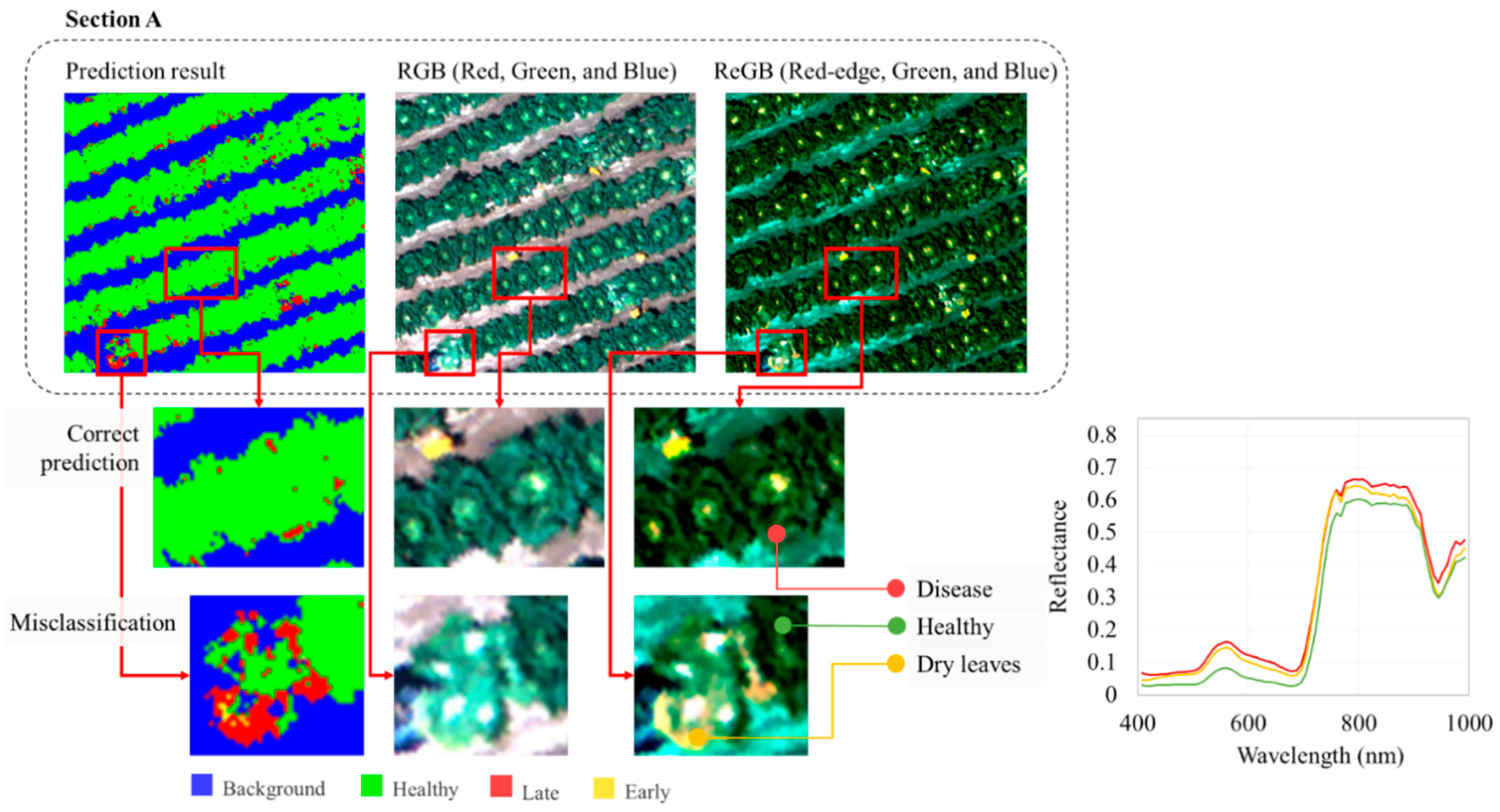 Remotesensing 17 01626 g013 Remotesensing 17 01626 g013