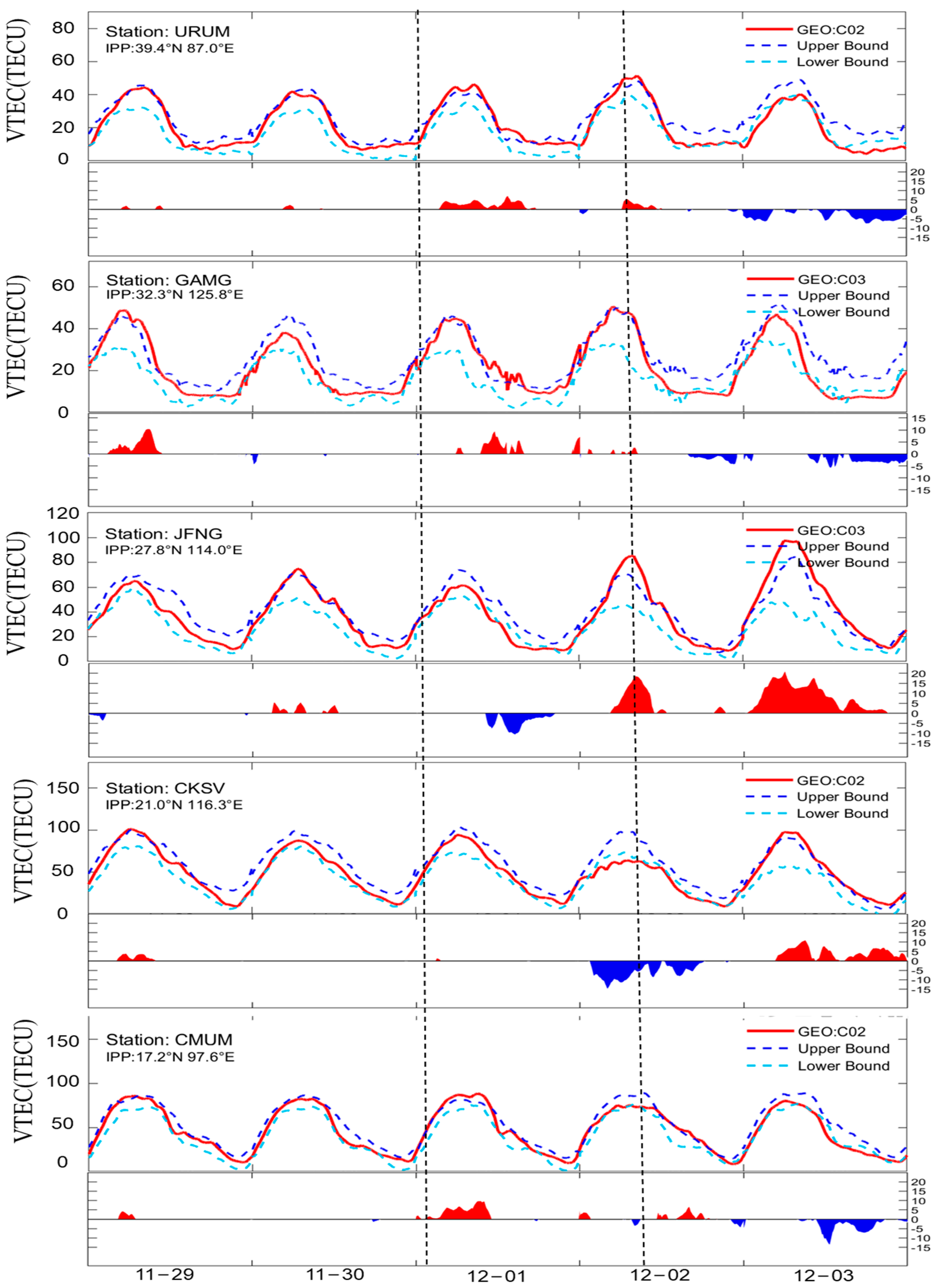 Remotesensing 17 01629 g006