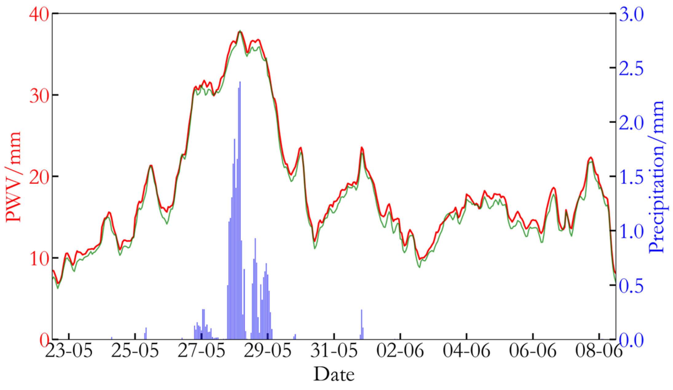 Remotesensing 17 01630 g003