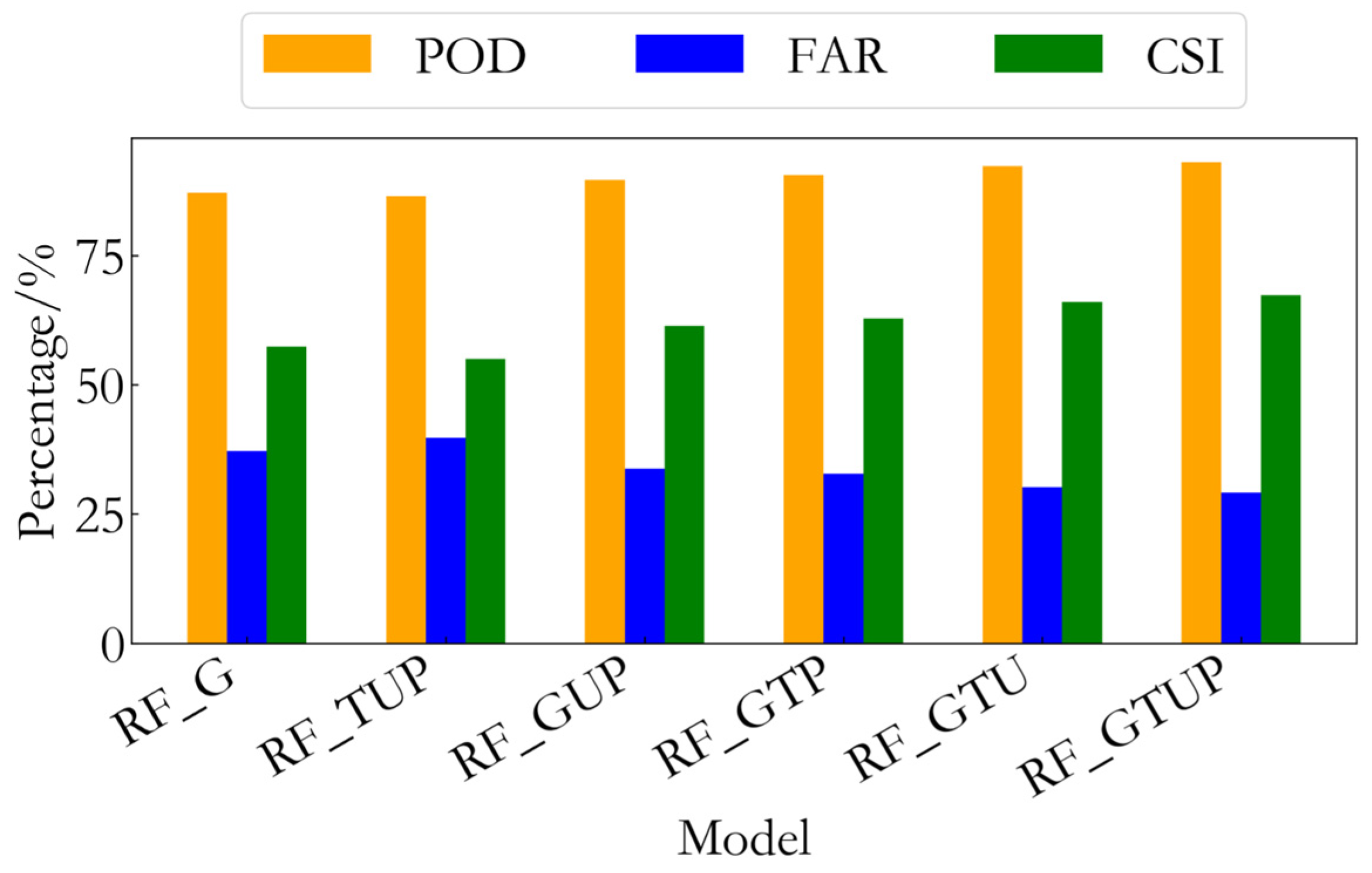 Remotesensing 17 01630 g006