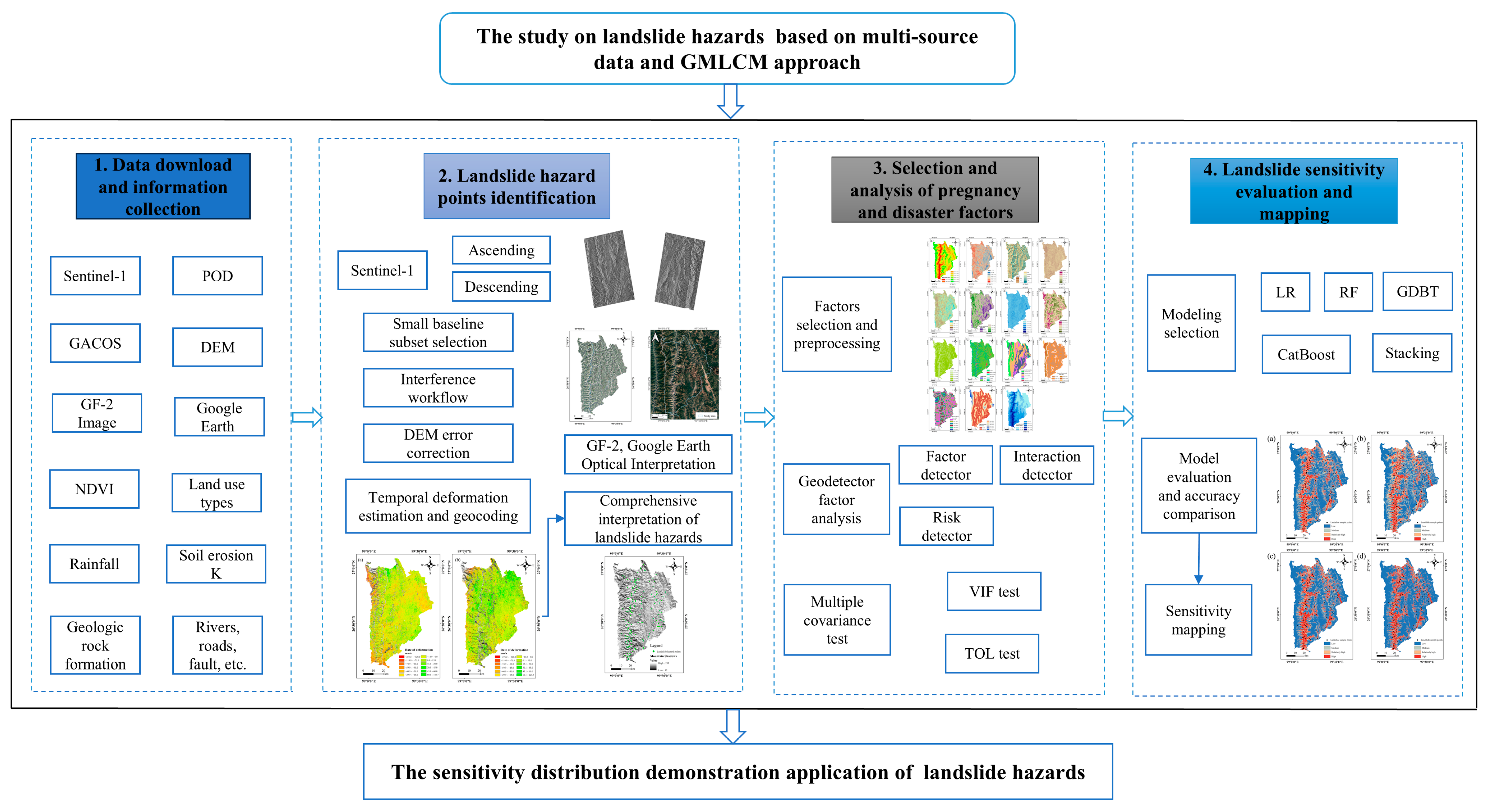 Remotesensing 17 01634 g002 Remotesensing 17 01634 g002