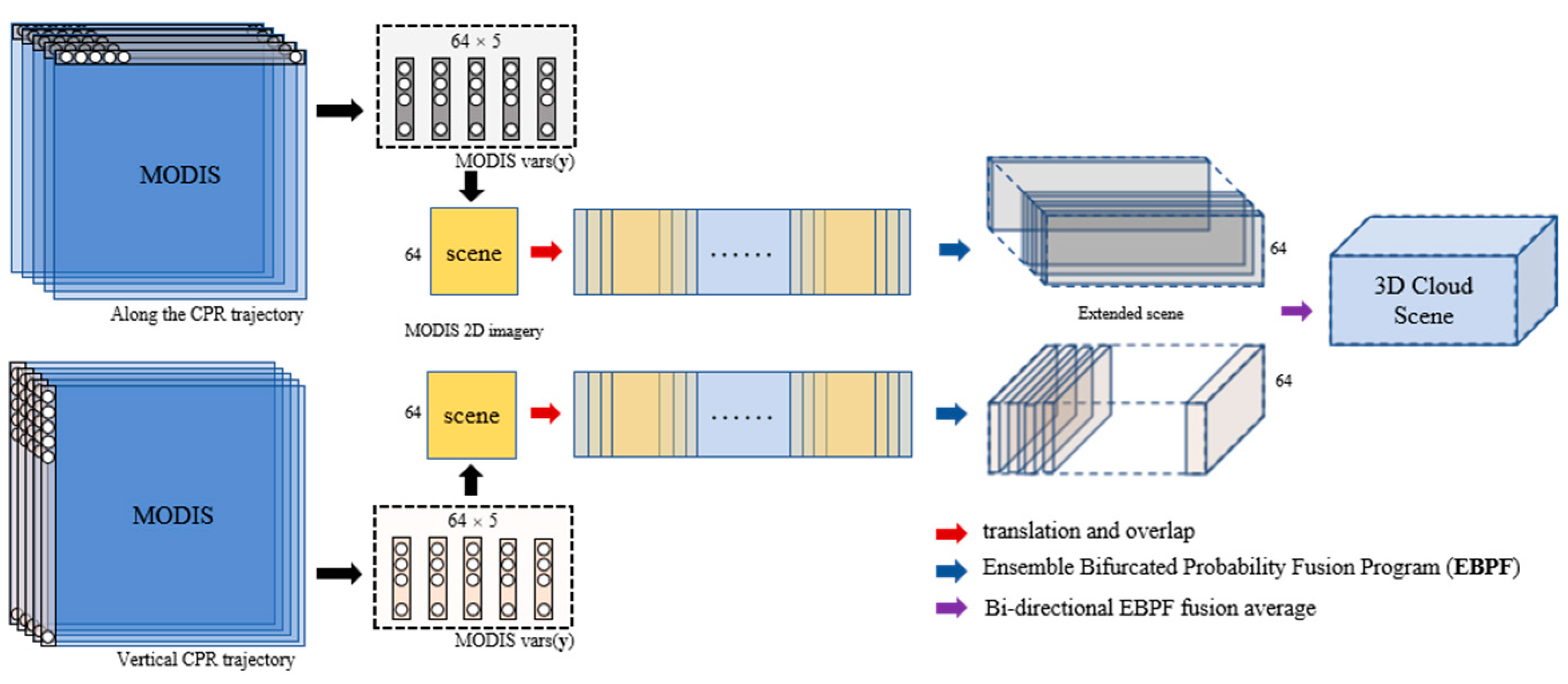 Remotesensing 17 01635 g004 Remotesensing 17 01635 g004