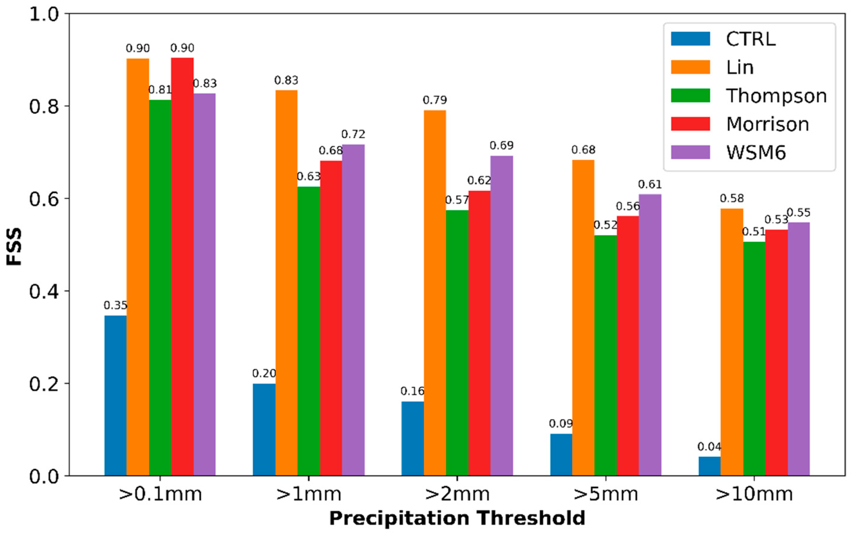 Remotesensing 17 01635 g015 Remotesensing 17 01635 g015