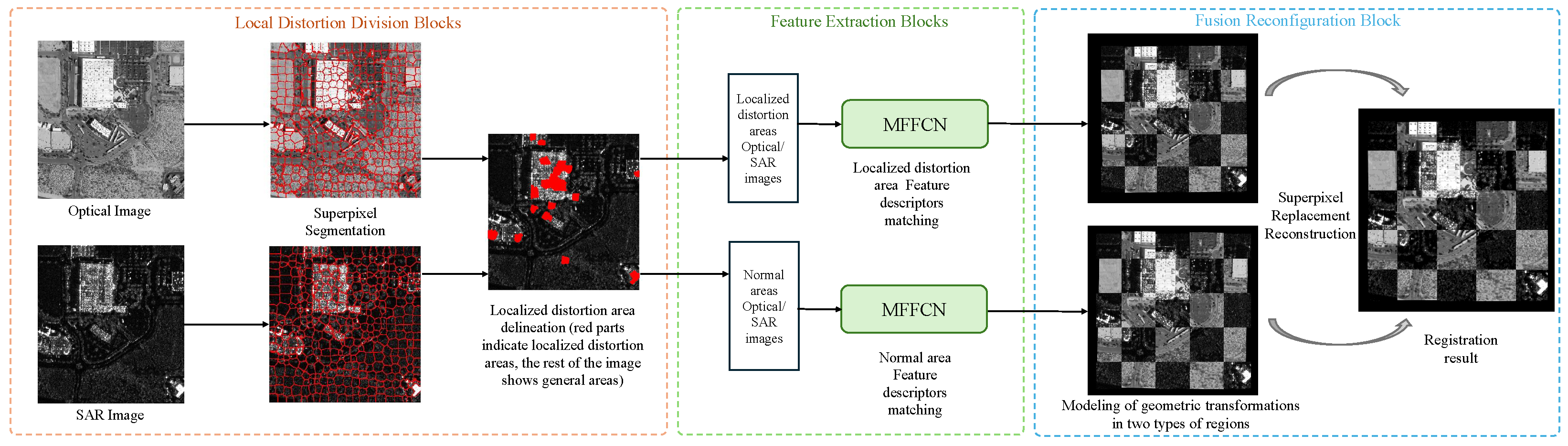 Remotesensing 17 01642 g002 Remotesensing 17 01642 g002