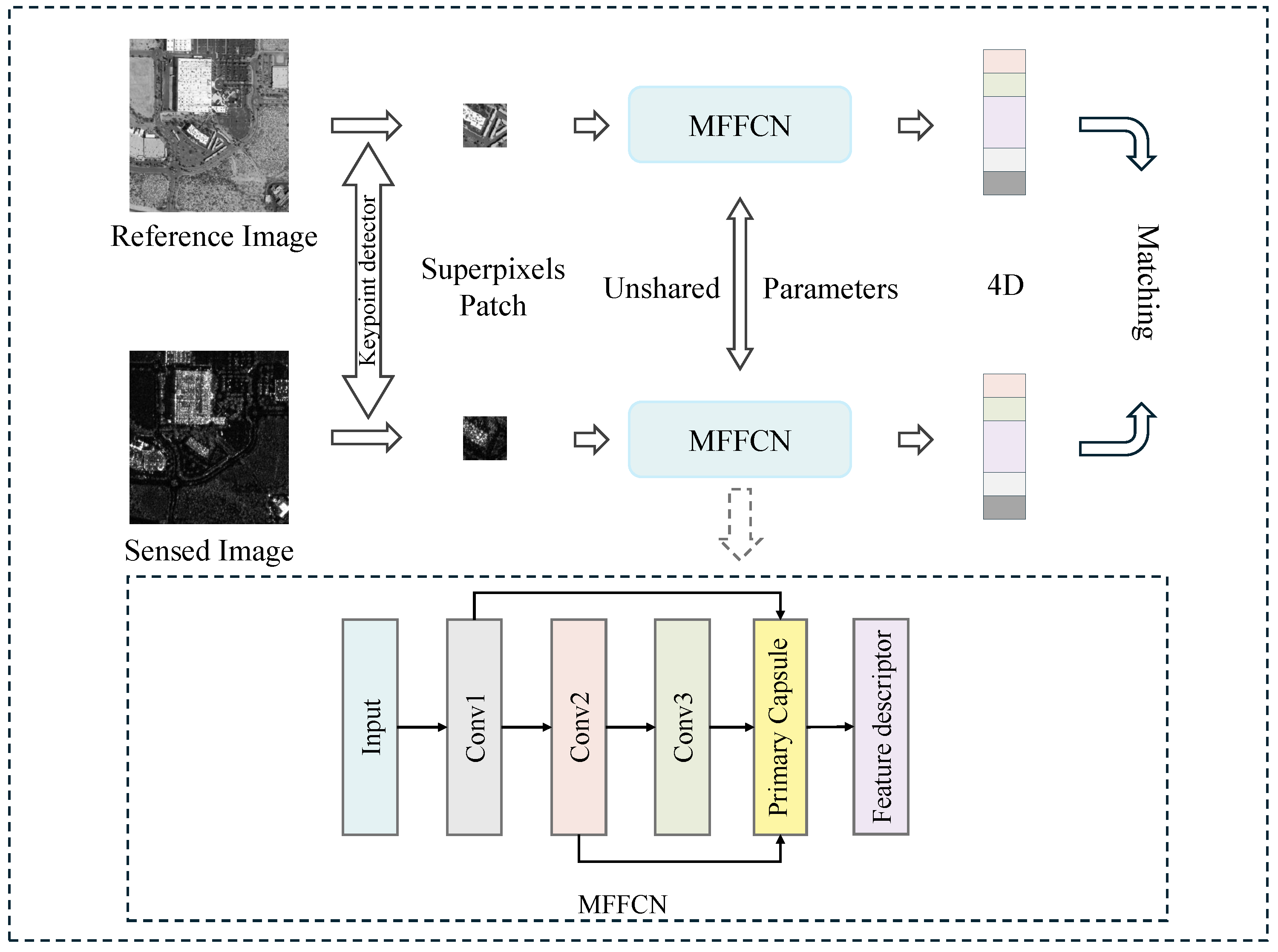 Remotesensing 17 01642 g006 Remotesensing 17 01642 g006