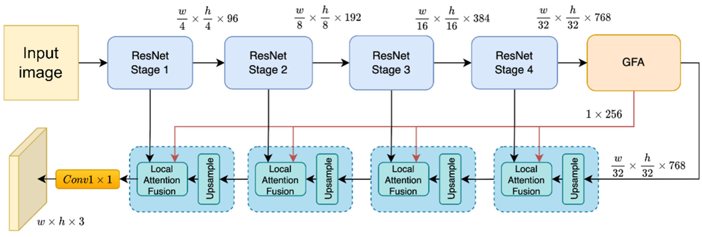Remotesensing 17 01645 g002