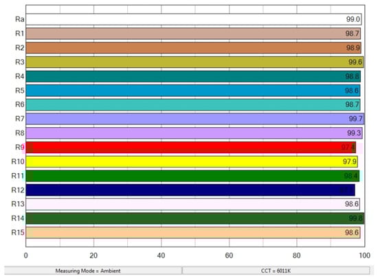 Remotesensing 17 01649 g0a2