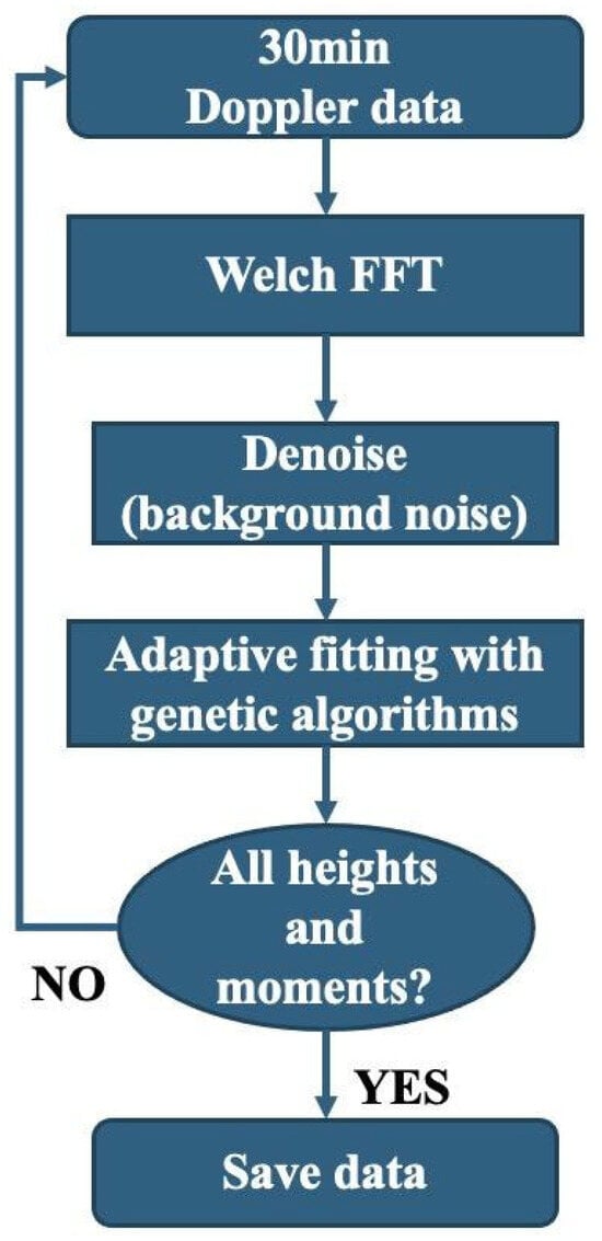 Remotesensing 17 01652 g005