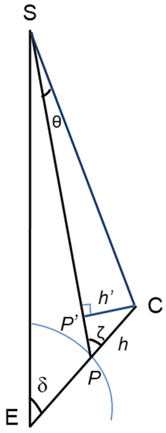 Remotesensing 17 01656 g0a1