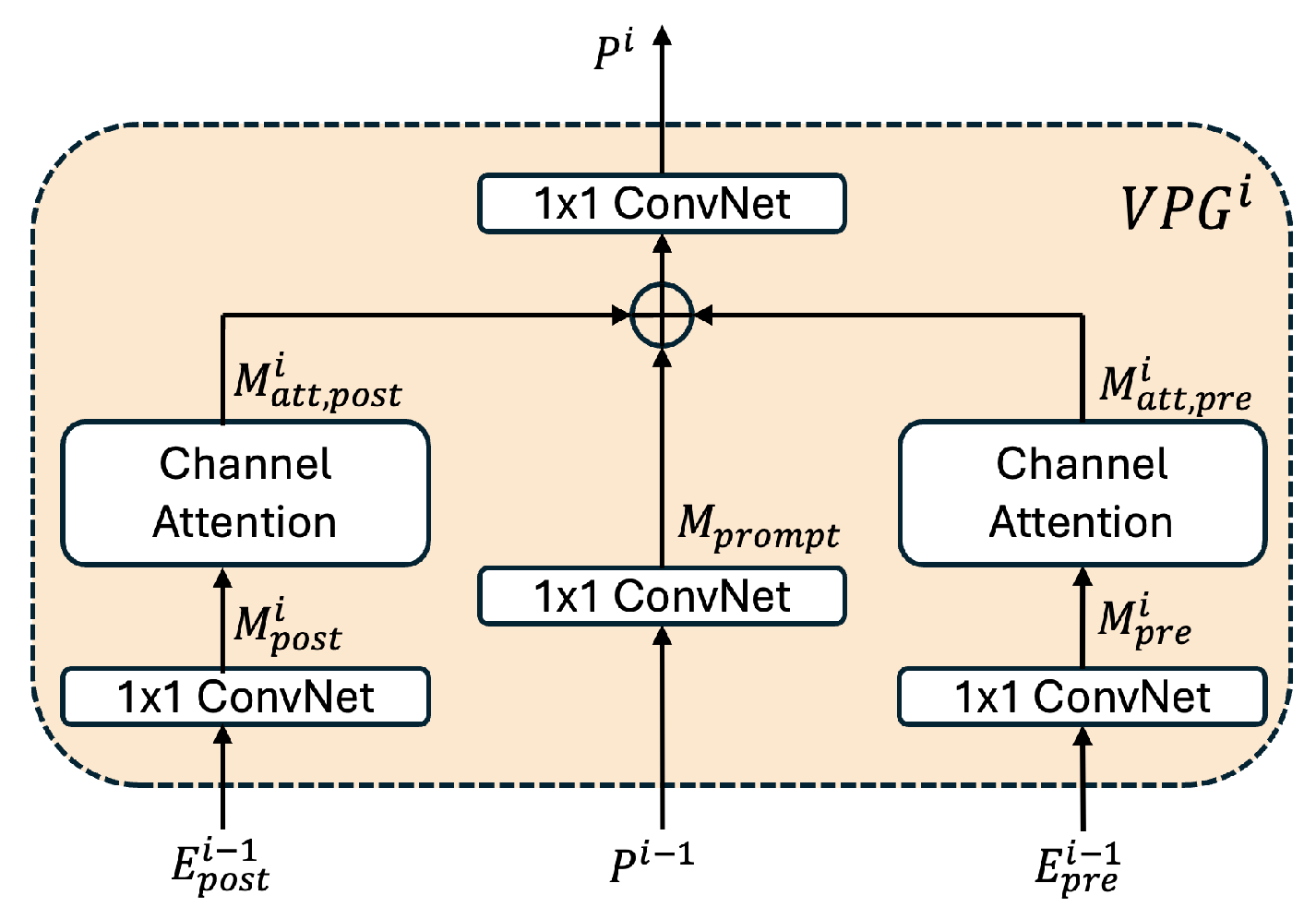 Remotesensing 17 01664 g004