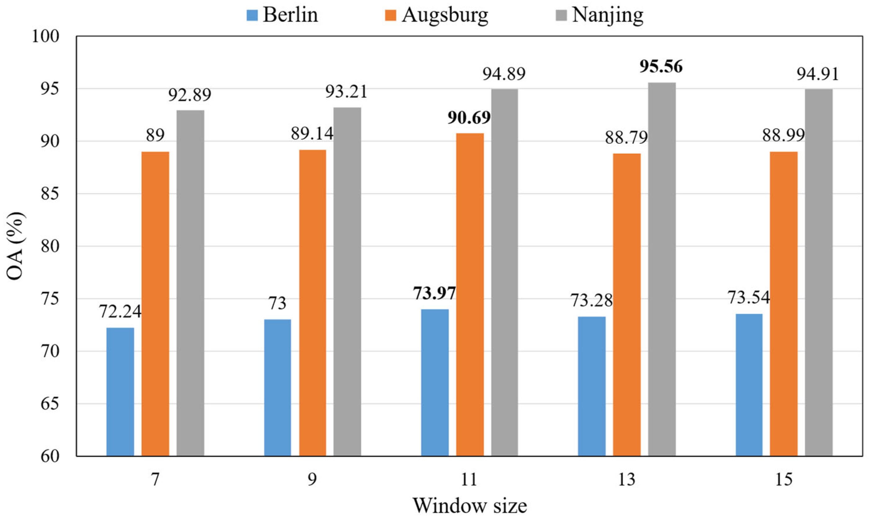 Remotesensing 17 01667 g010 Remotesensing 17 01667 g010