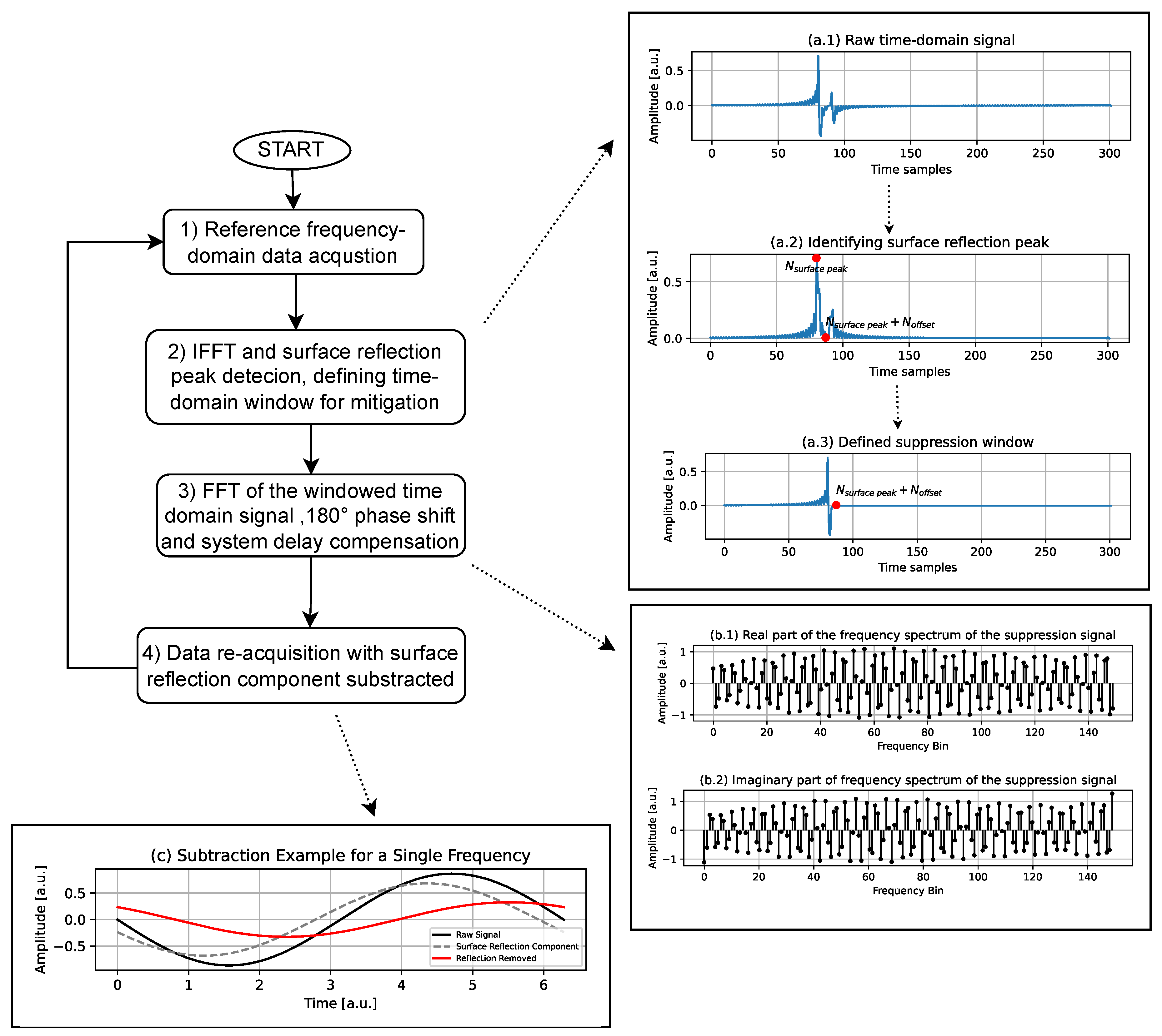 Remotesensing 17 01668 g004