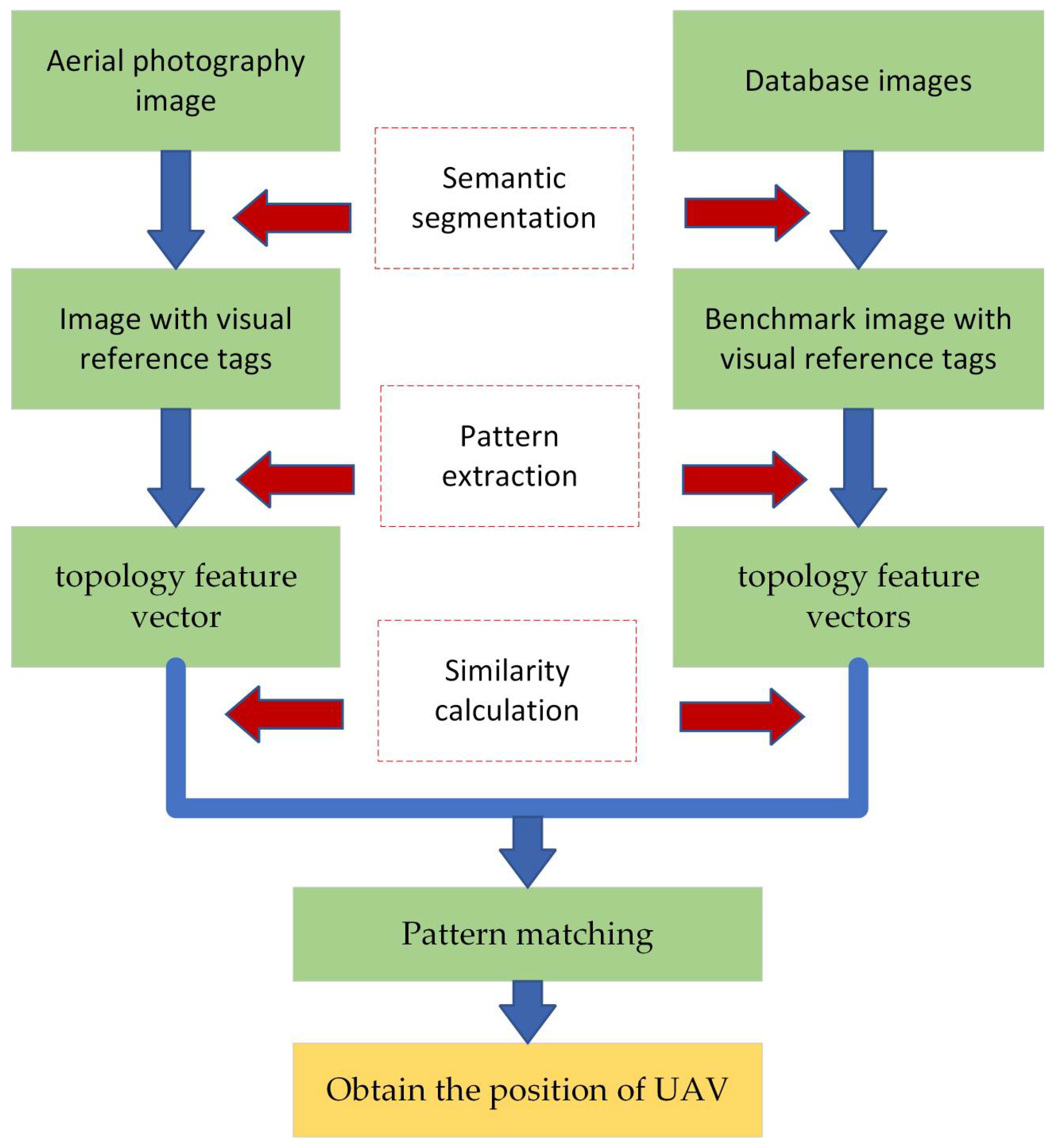 Remotesensing 17 01671 g001