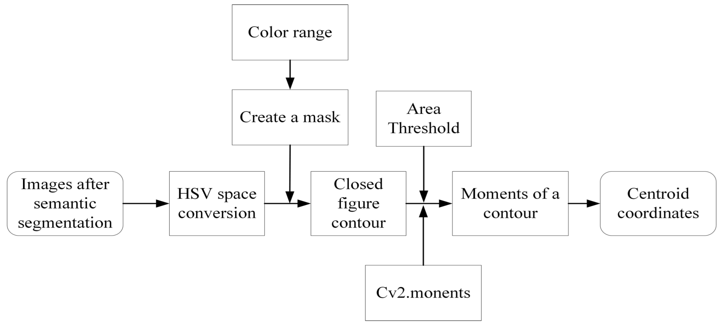 Remotesensing 17 01671 g007