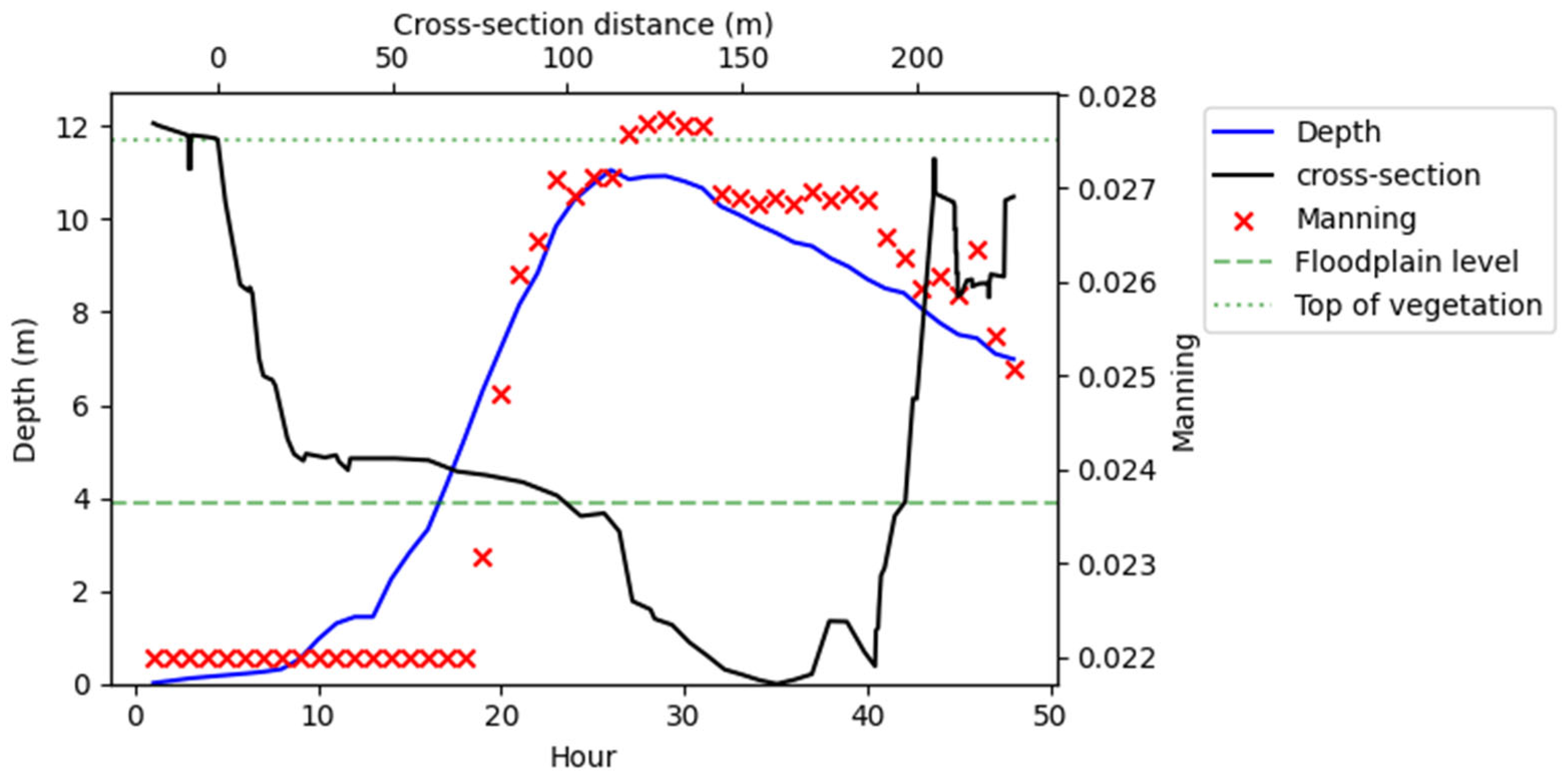 Remotesensing 17 01672 g013