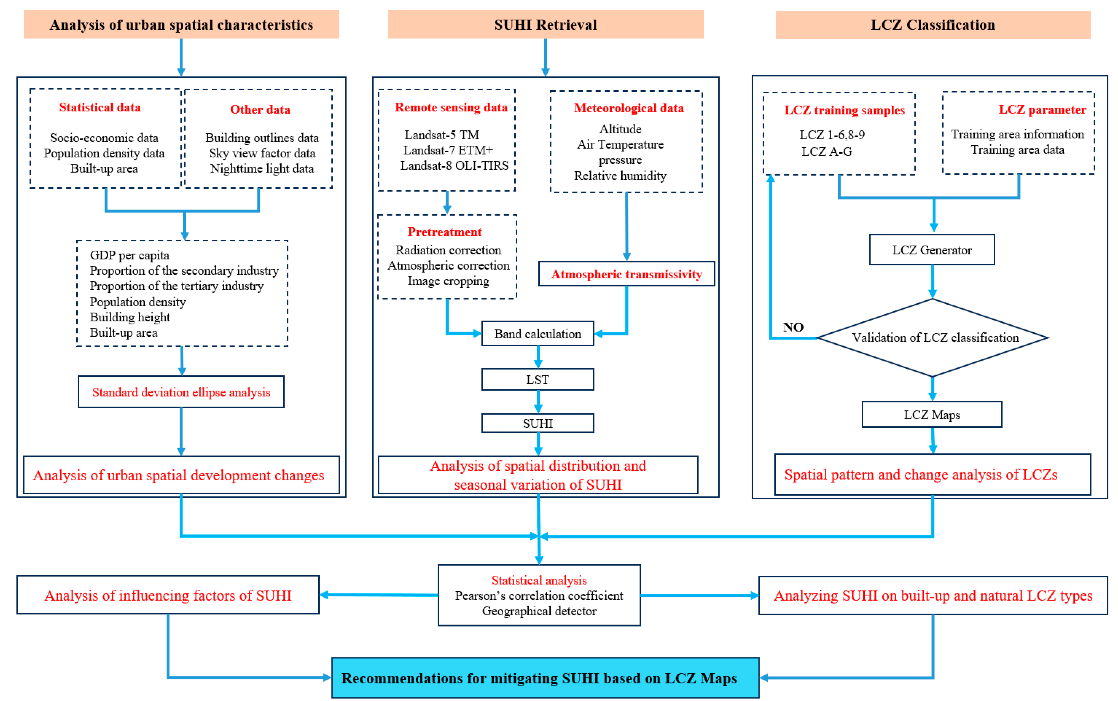 Remotesensing 17 01678 g002