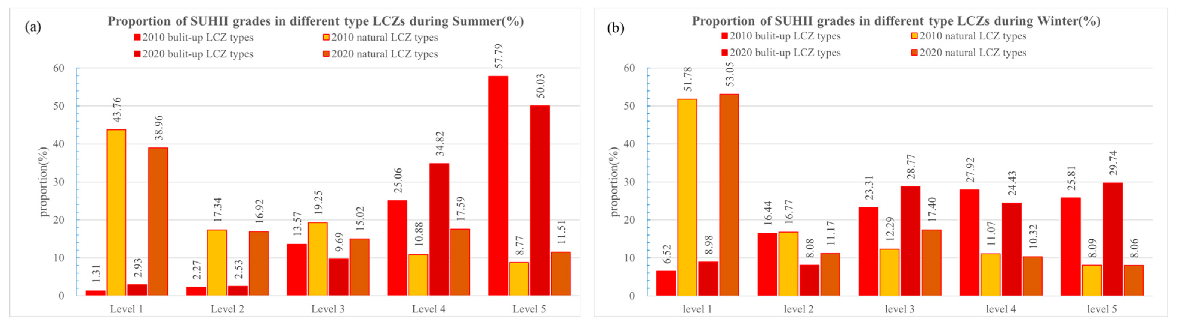 Remotesensing 17 01678 g009