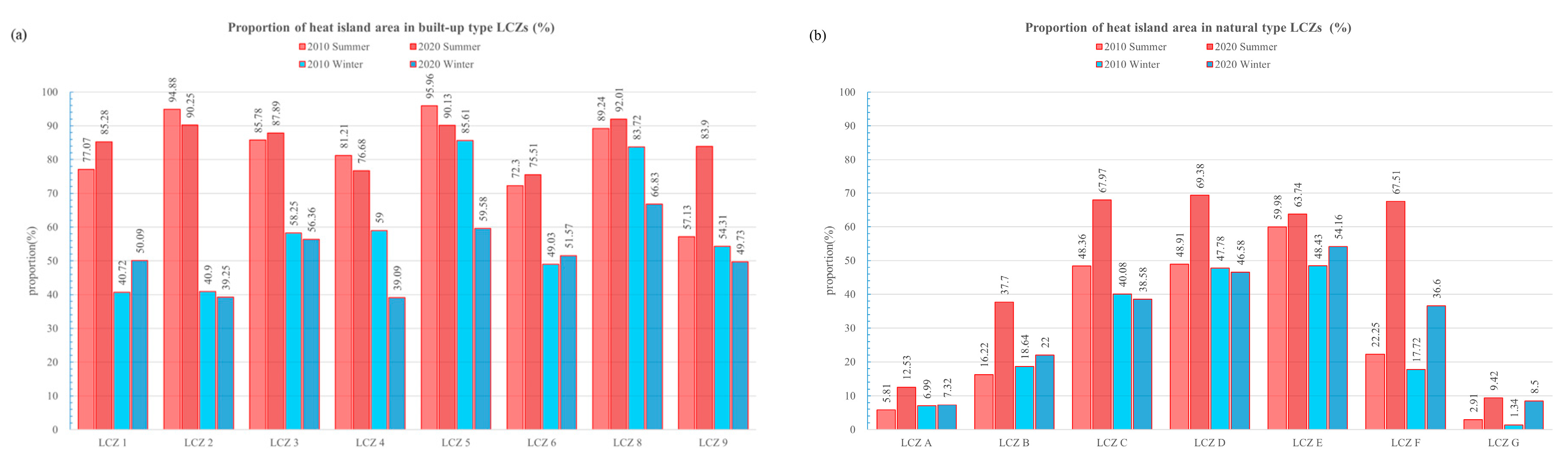 Remotesensing 17 01678 g010