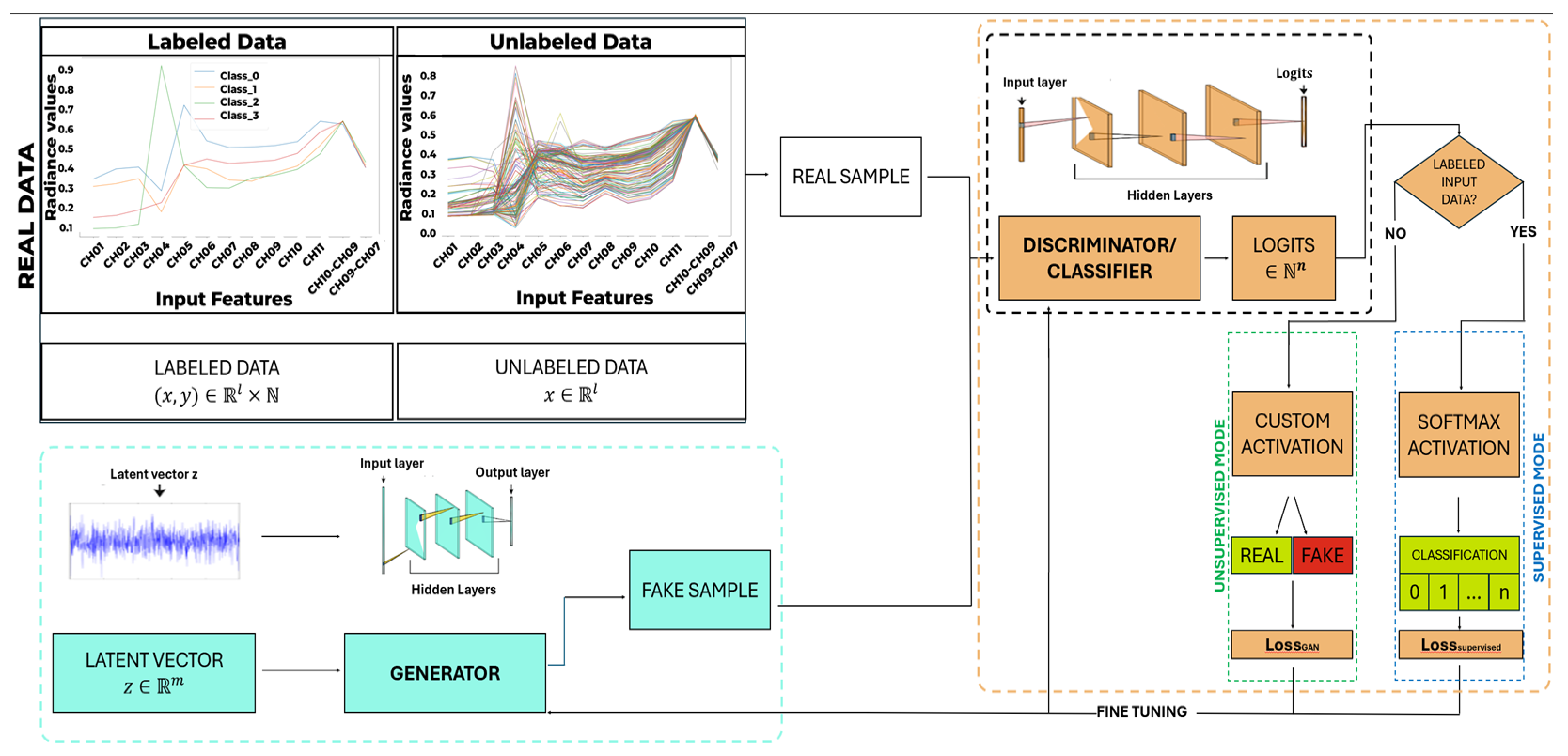Remotesensing 17 01679 g002