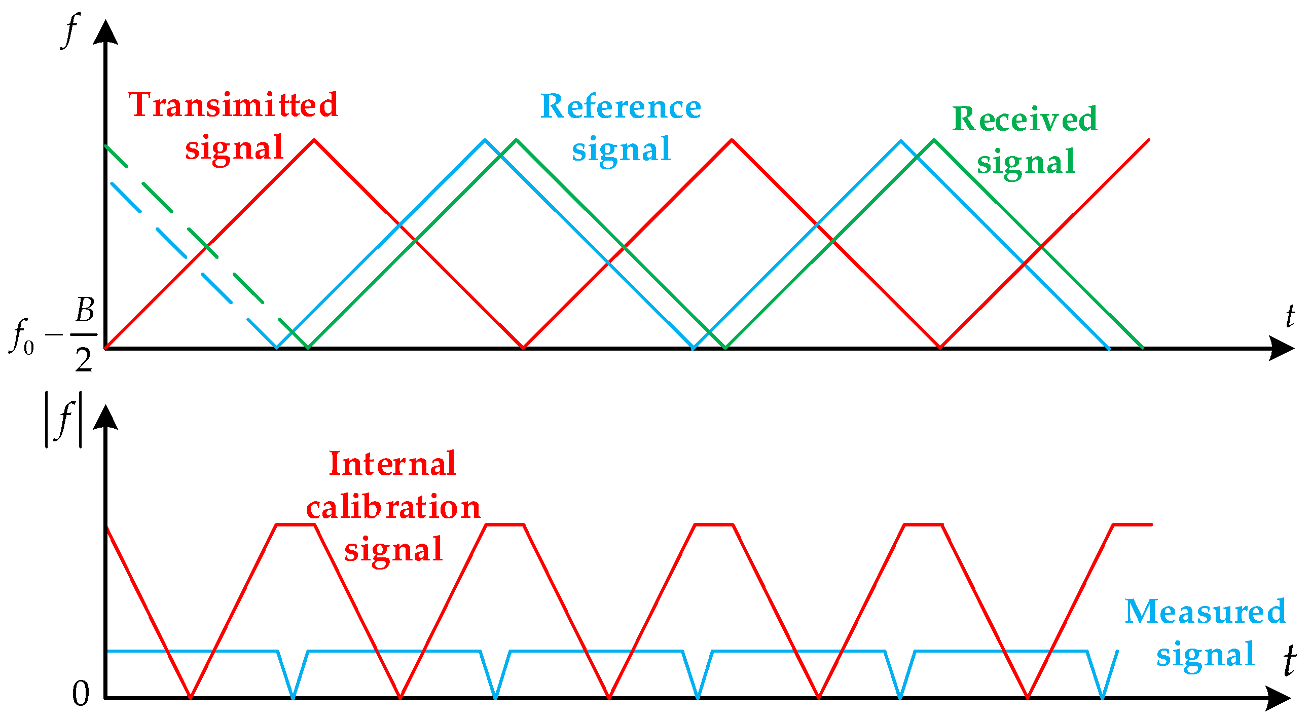 Remotesensing 17 01689 g002